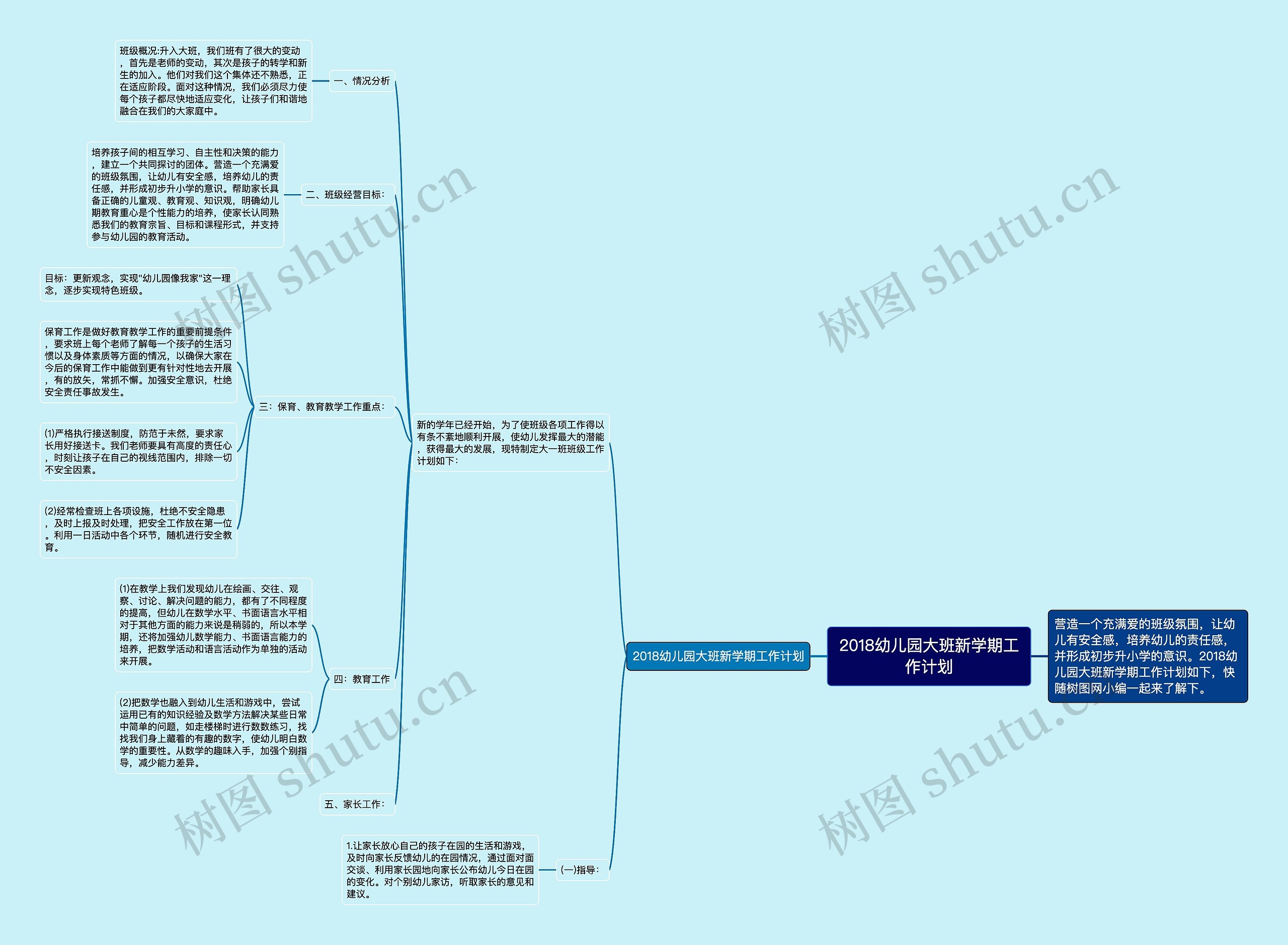 2018幼儿园大班新学期工作计划思维导图