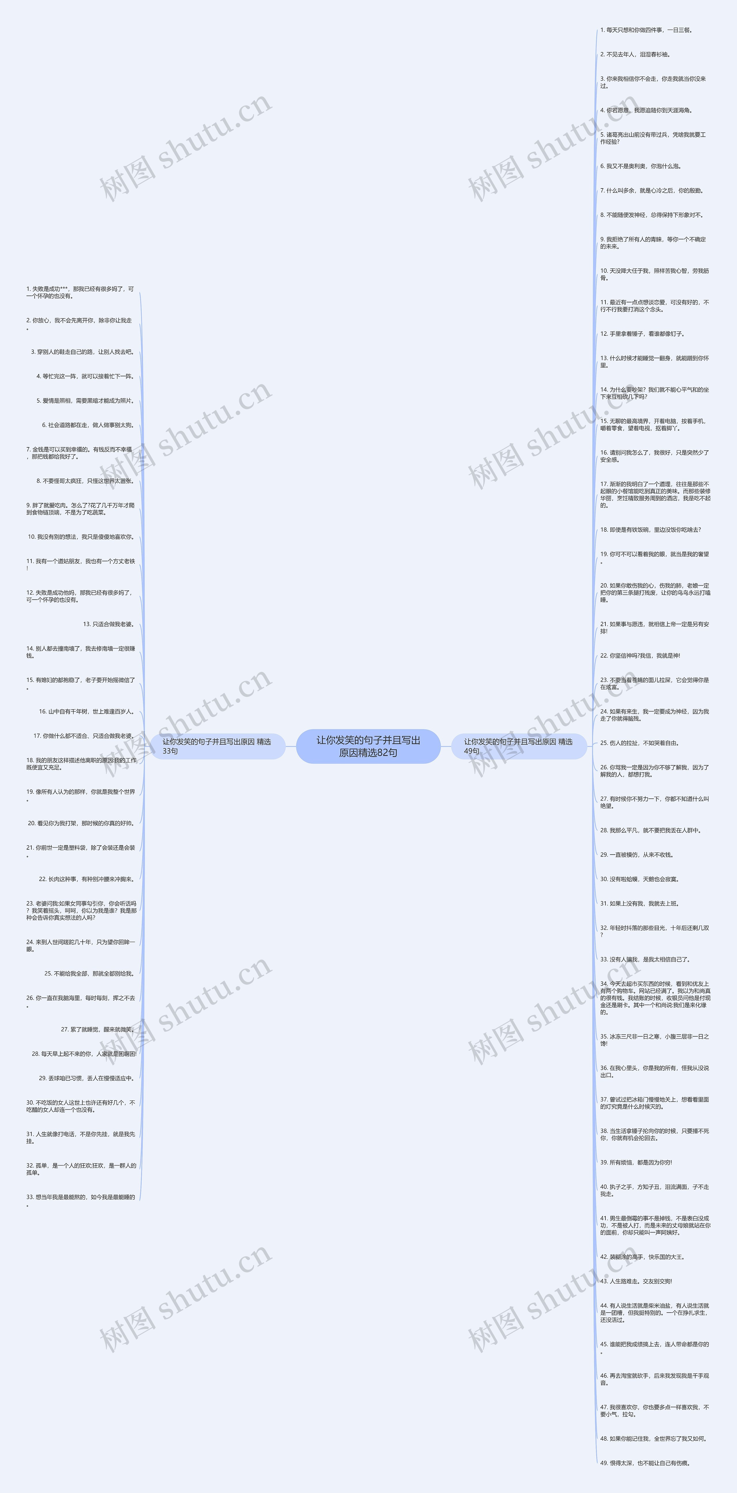让你发笑的句子并且写出原因精选82句思维导图