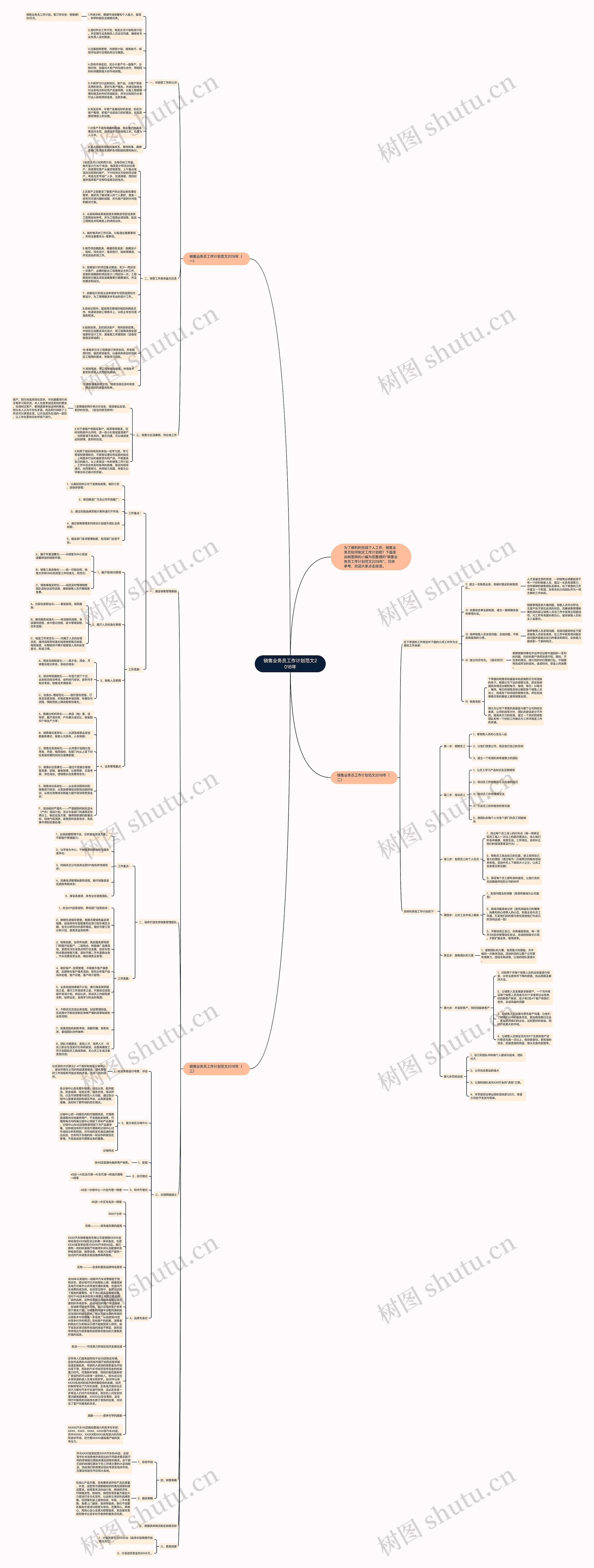 销售业务员工作计划范文2018年思维导图