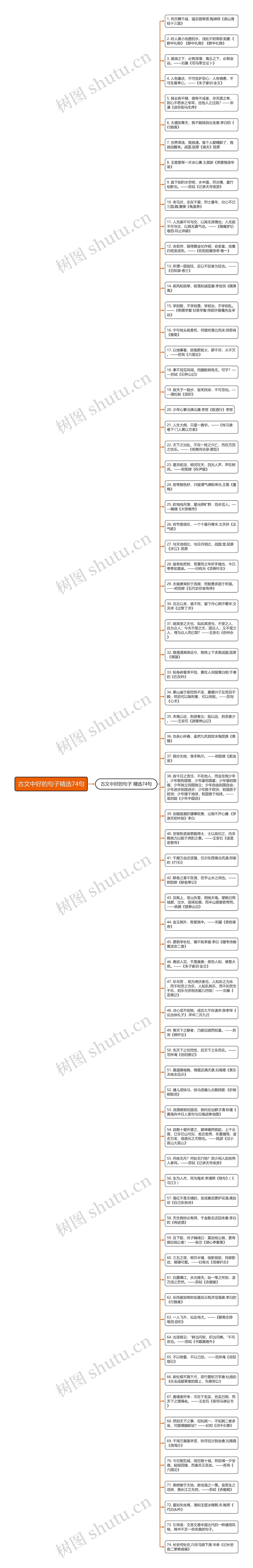 古文中好的句子精选74句思维导图