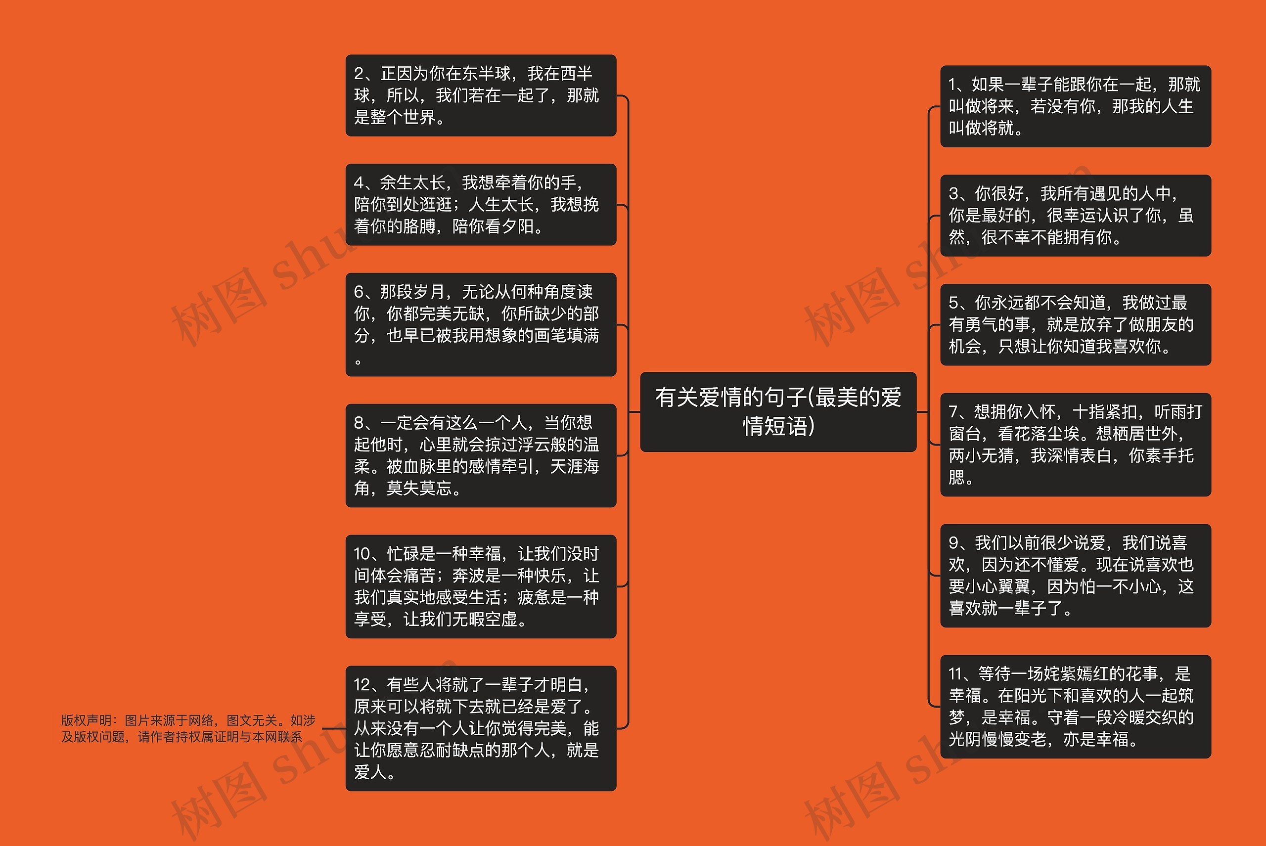 有关爱情的句子(最美的爱情短语)思维导图