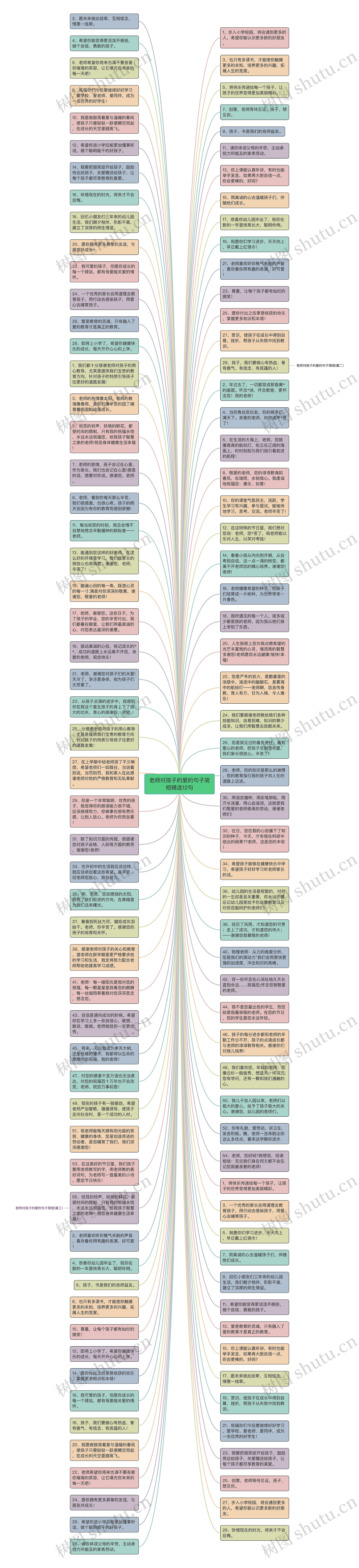 老师对孩子的爱的句子简短精选12句思维导图