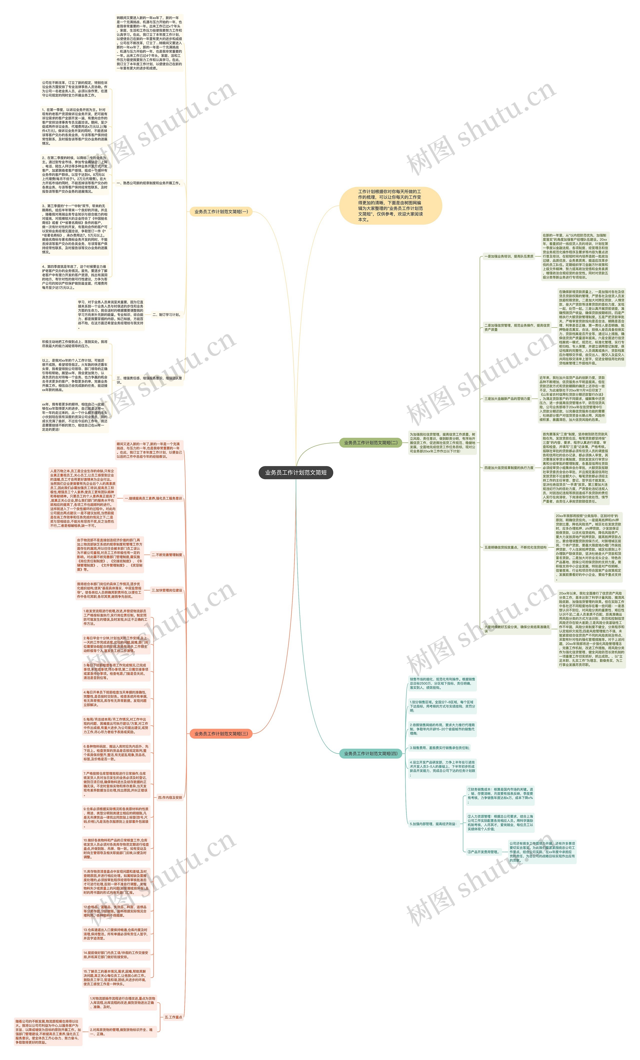 业务员工作计划范文简短思维导图