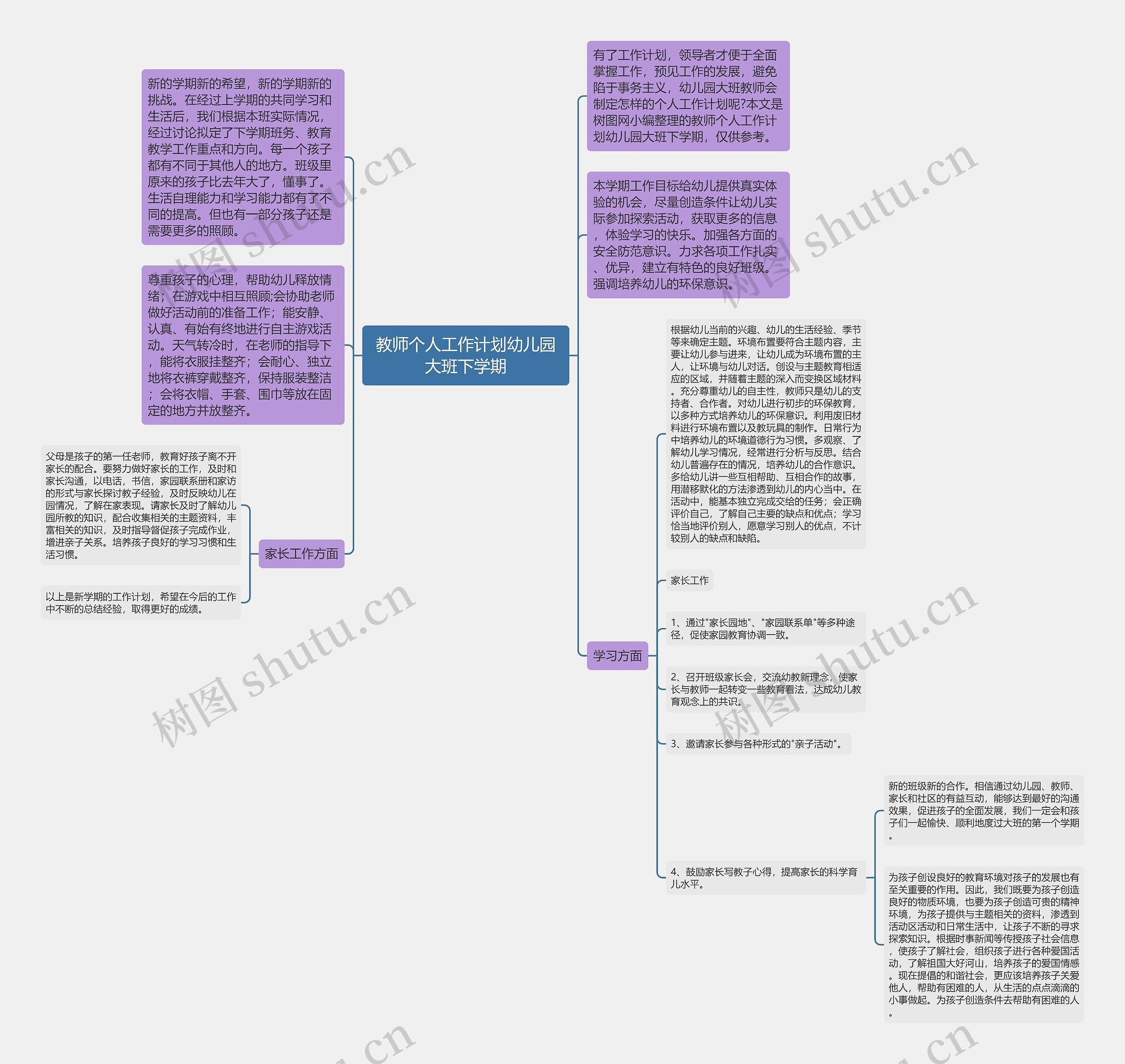 教师个人工作计划幼儿园大班下学期思维导图