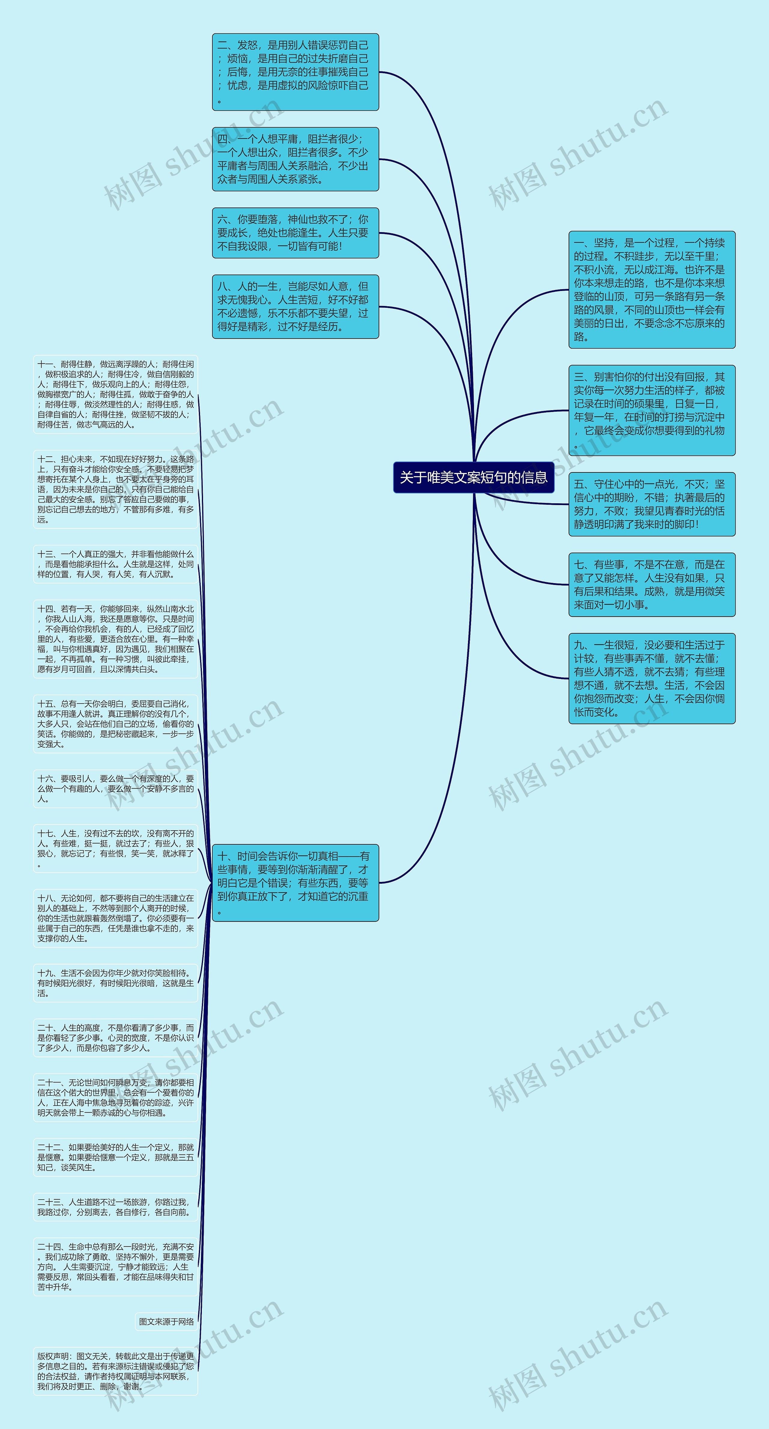 关于唯美文案短句的信息思维导图