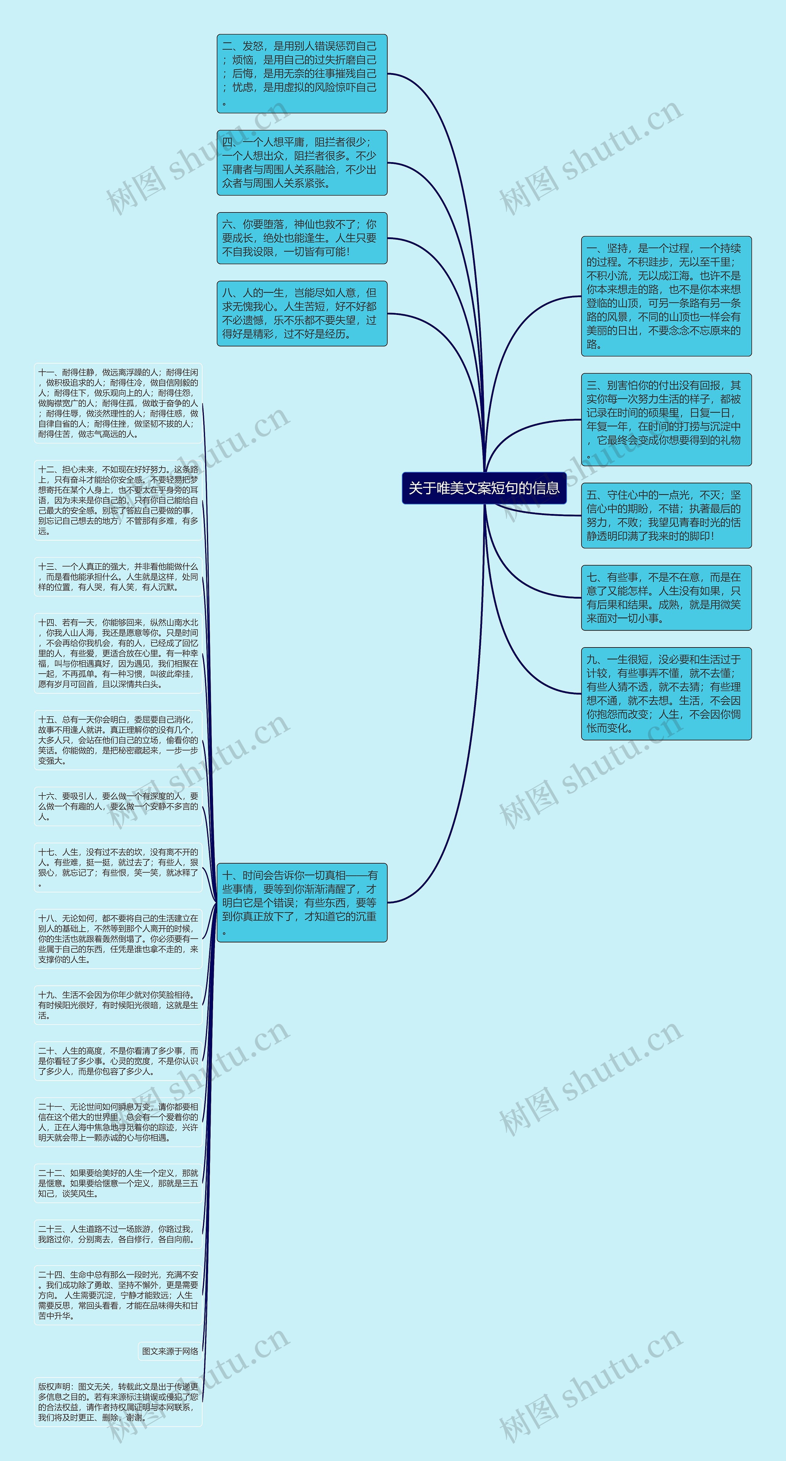 关于唯美文案短句的信息思维导图高清图 关于唯美文案短句的信息思维导图