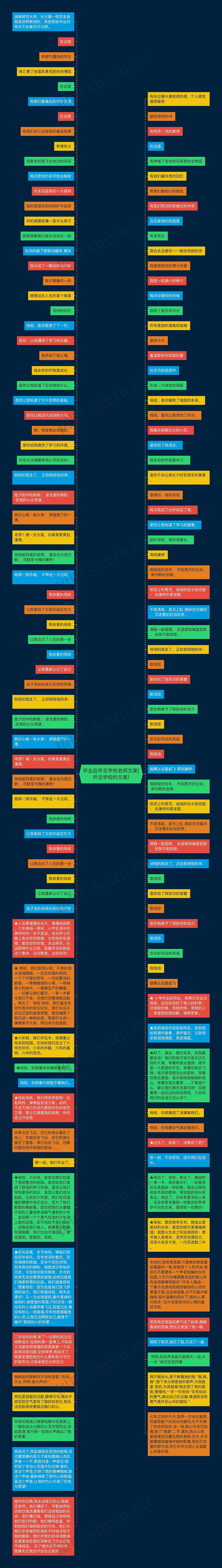 毕业后怀念学校老师文案(怀念学校的文案)