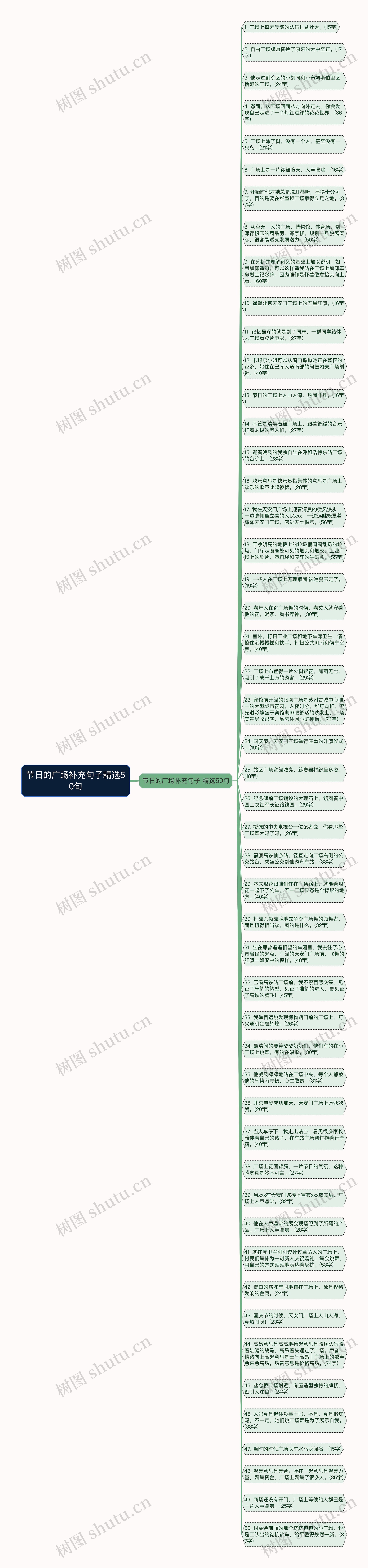 节日的广场补充句子精选50句思维导图