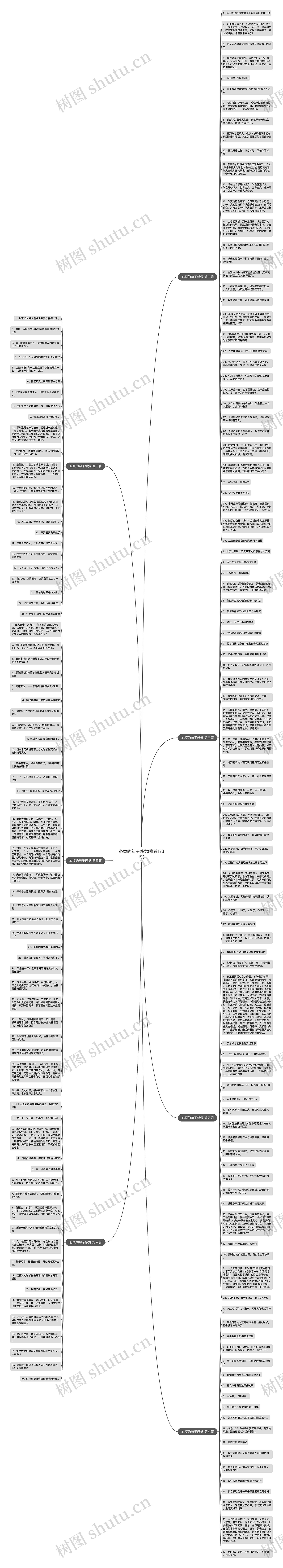 心烦的句子感觉(推荐176句)思维导图