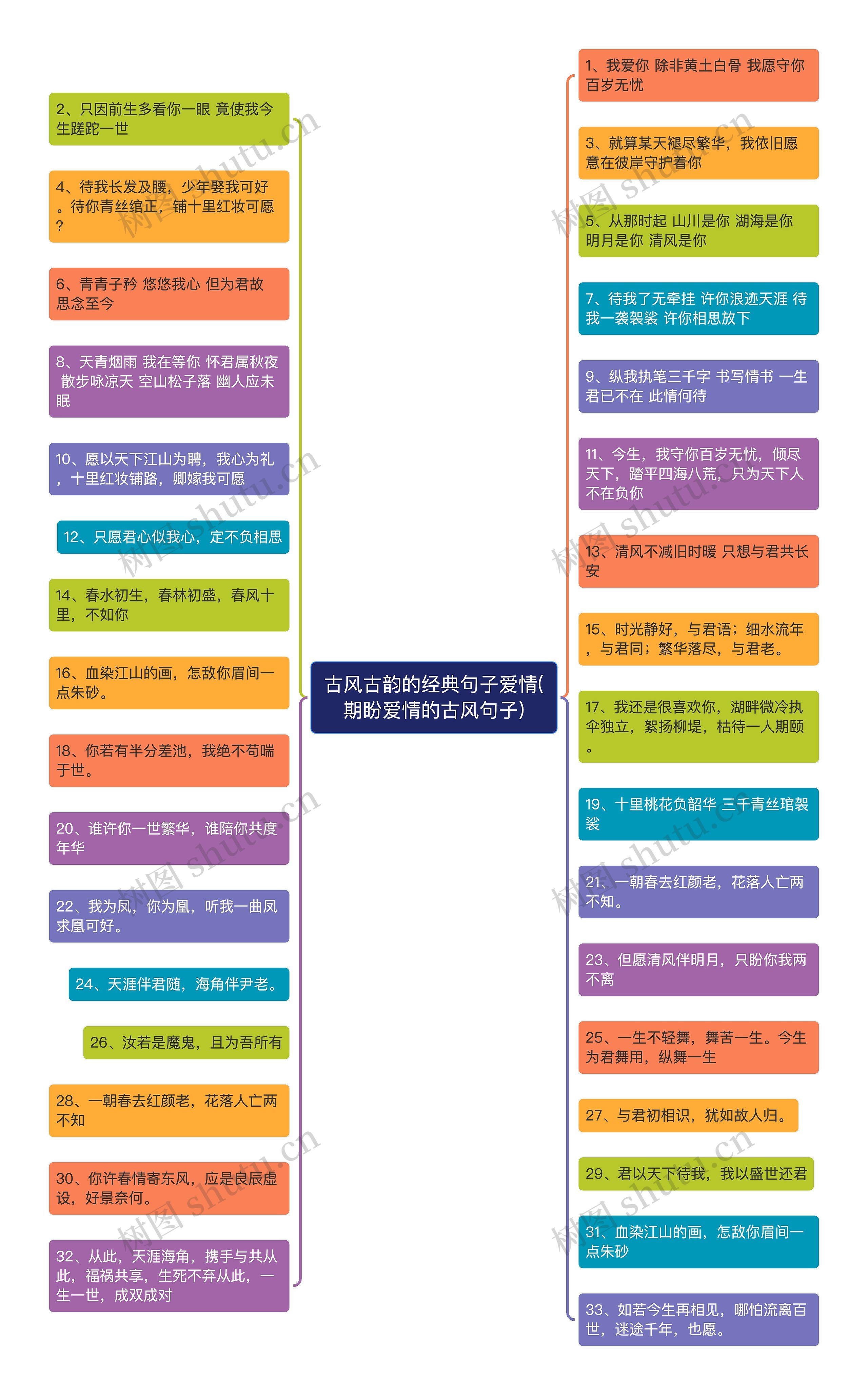 古风古韵的经典句子爱情(期盼爱情的古风句子)