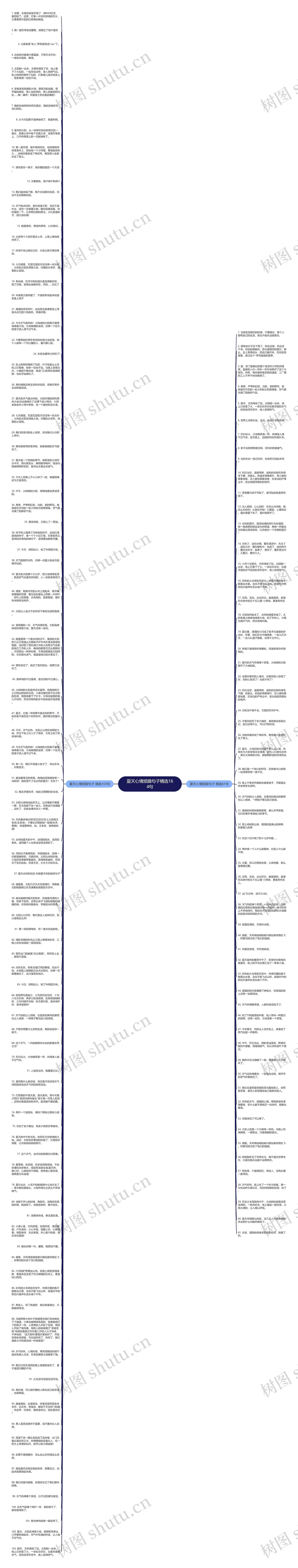 夏天心情烦躁句子精选164句思维导图