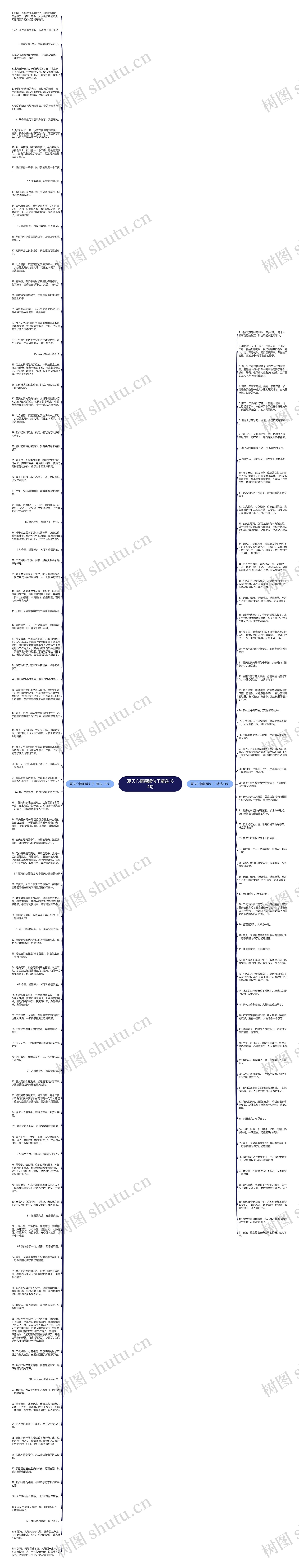 夏天心情烦躁句子精选164句思维导图高清图 夏天心情烦躁句子精选164句思维导图