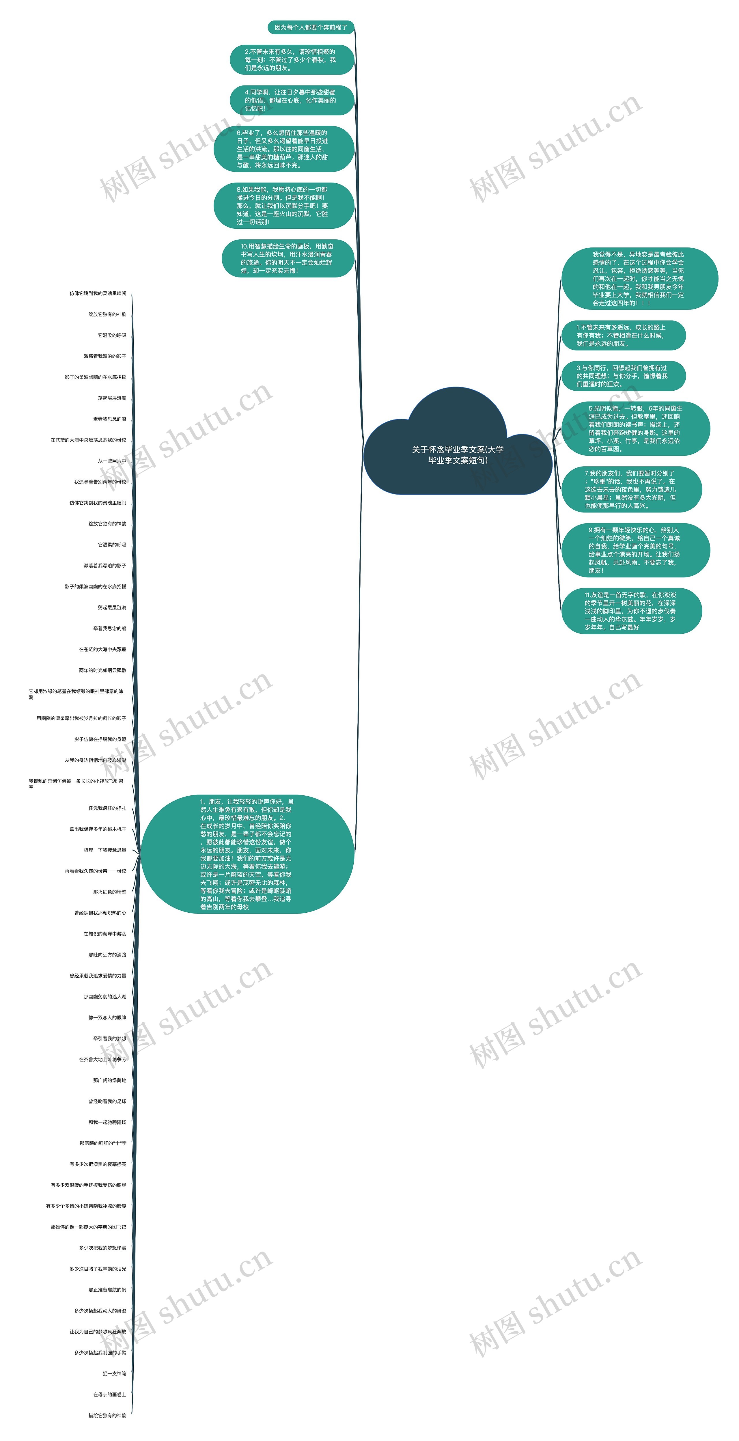 关于怀念毕业季文案(大学毕业季文案短句)思维导图
