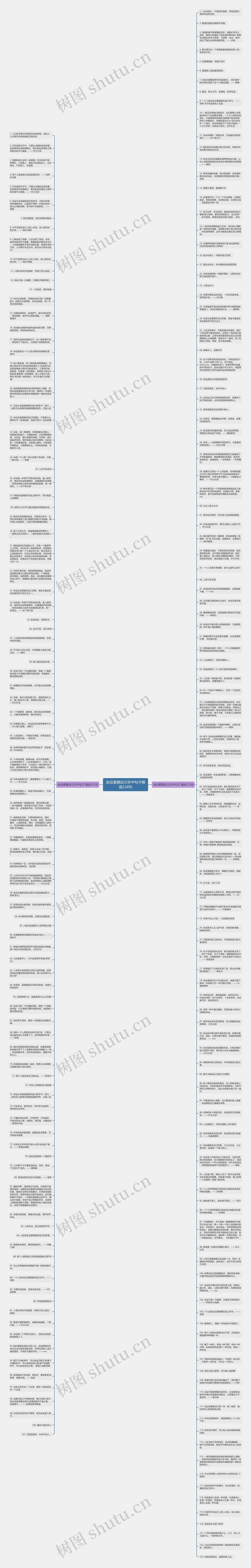 命运掌握自己手中句子精选224句思维导图