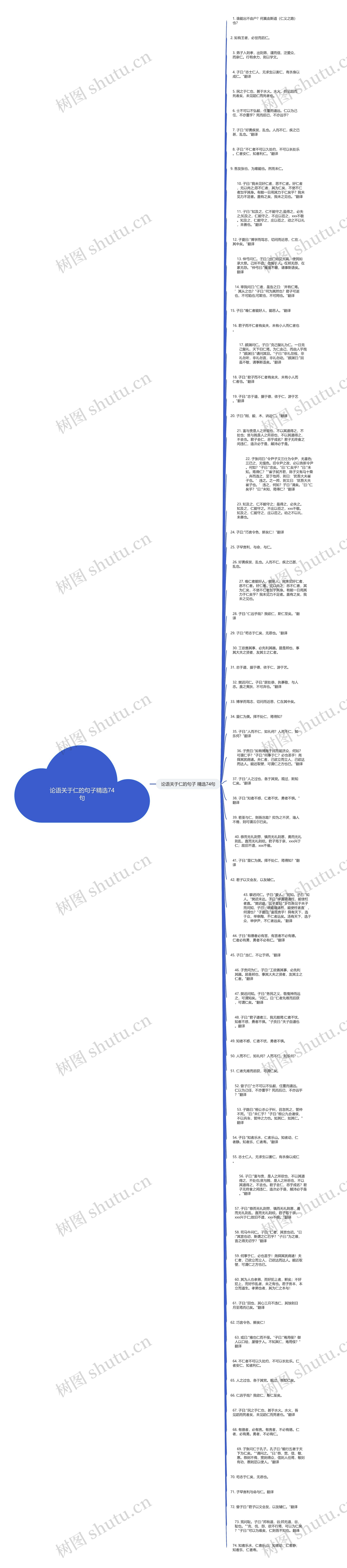 论语关于仁的句子精选74句思维导图