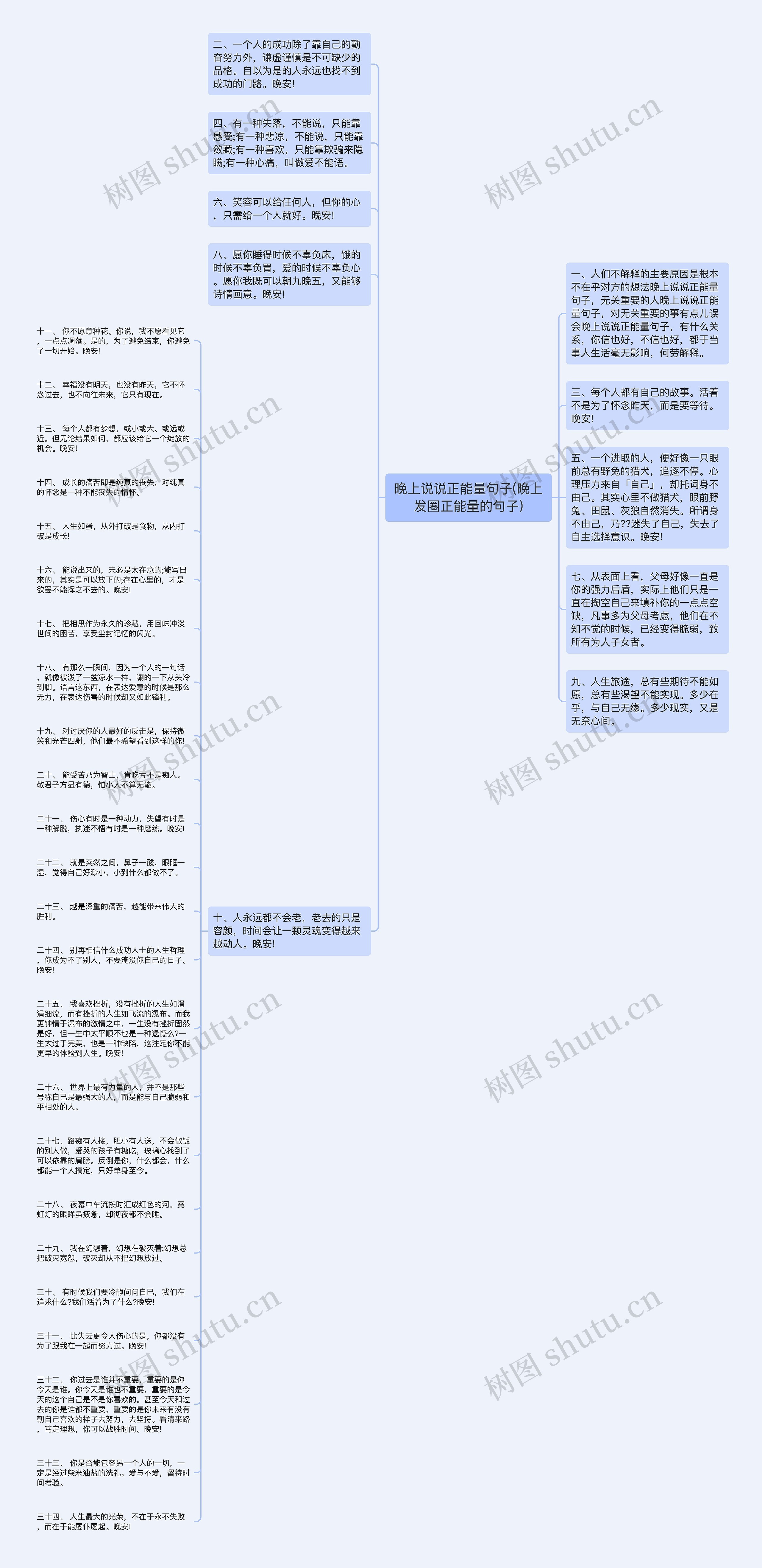 晚上说说正能量句子(晚上发圈正能量的句子)思维导图