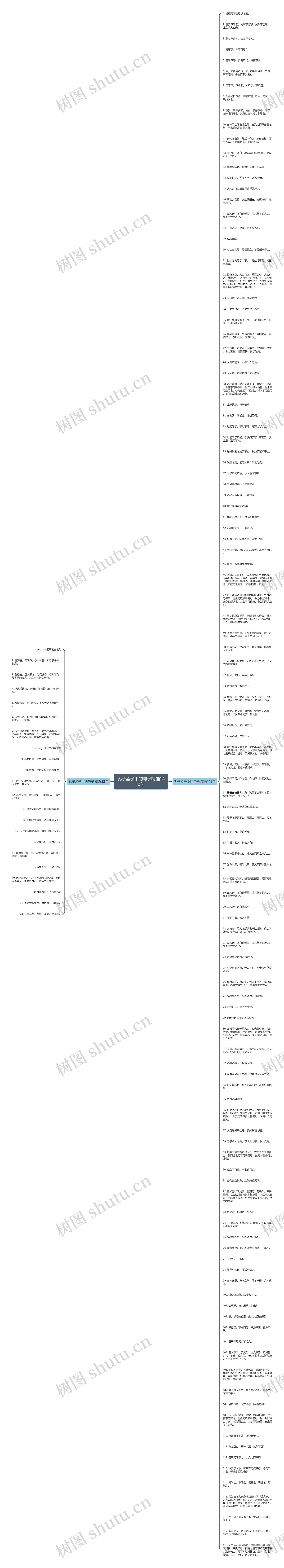 孔子孟子中的句子精选140句思维导图