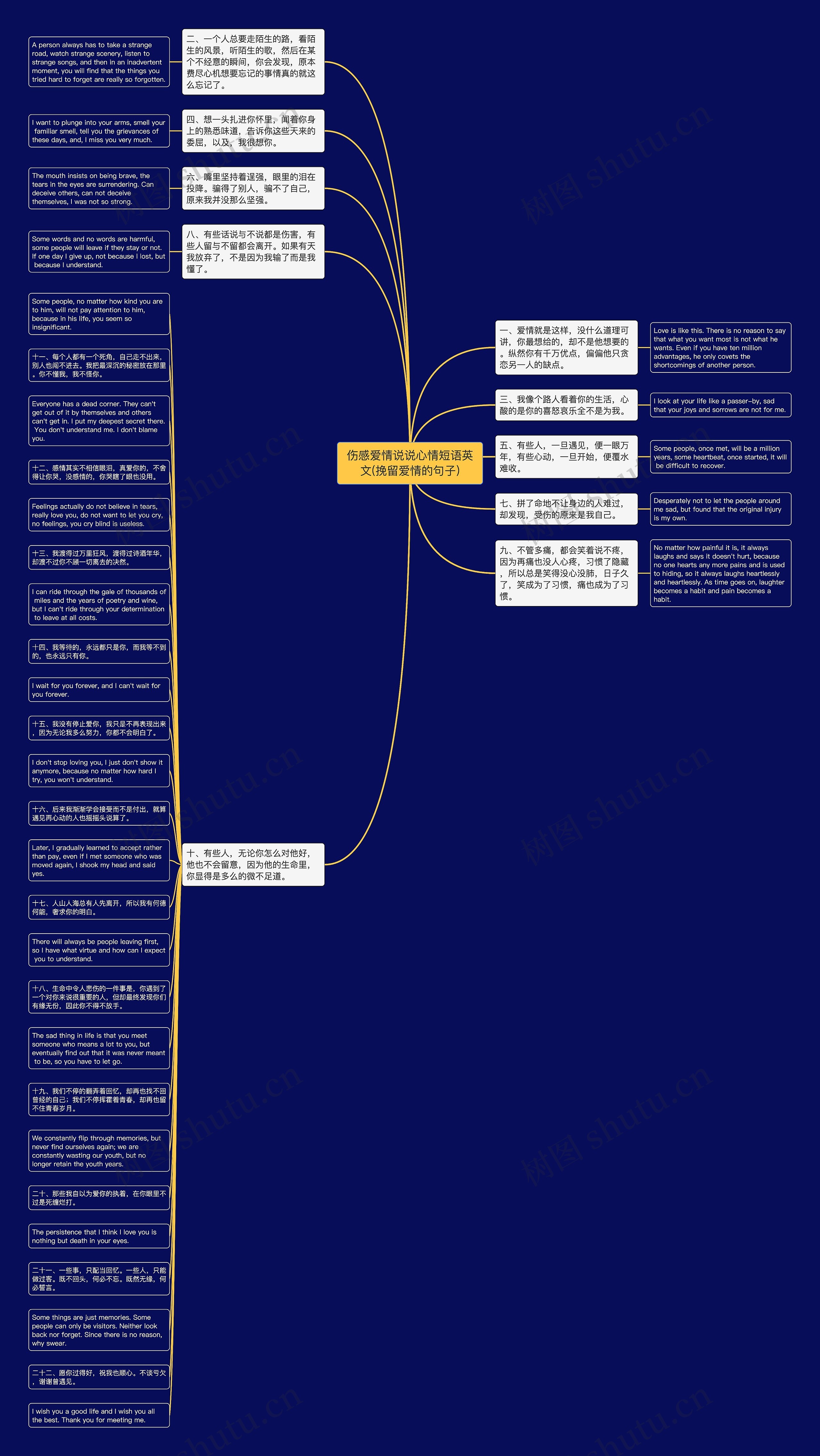 伤感爱情说说心情短语英文(挽留爱情的句子)思维导图