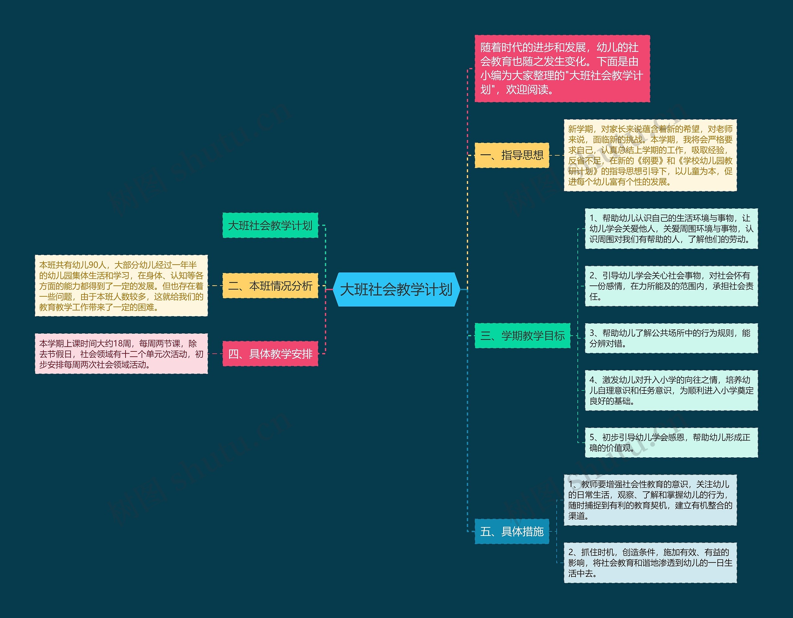 大班社会教学计划思维导图