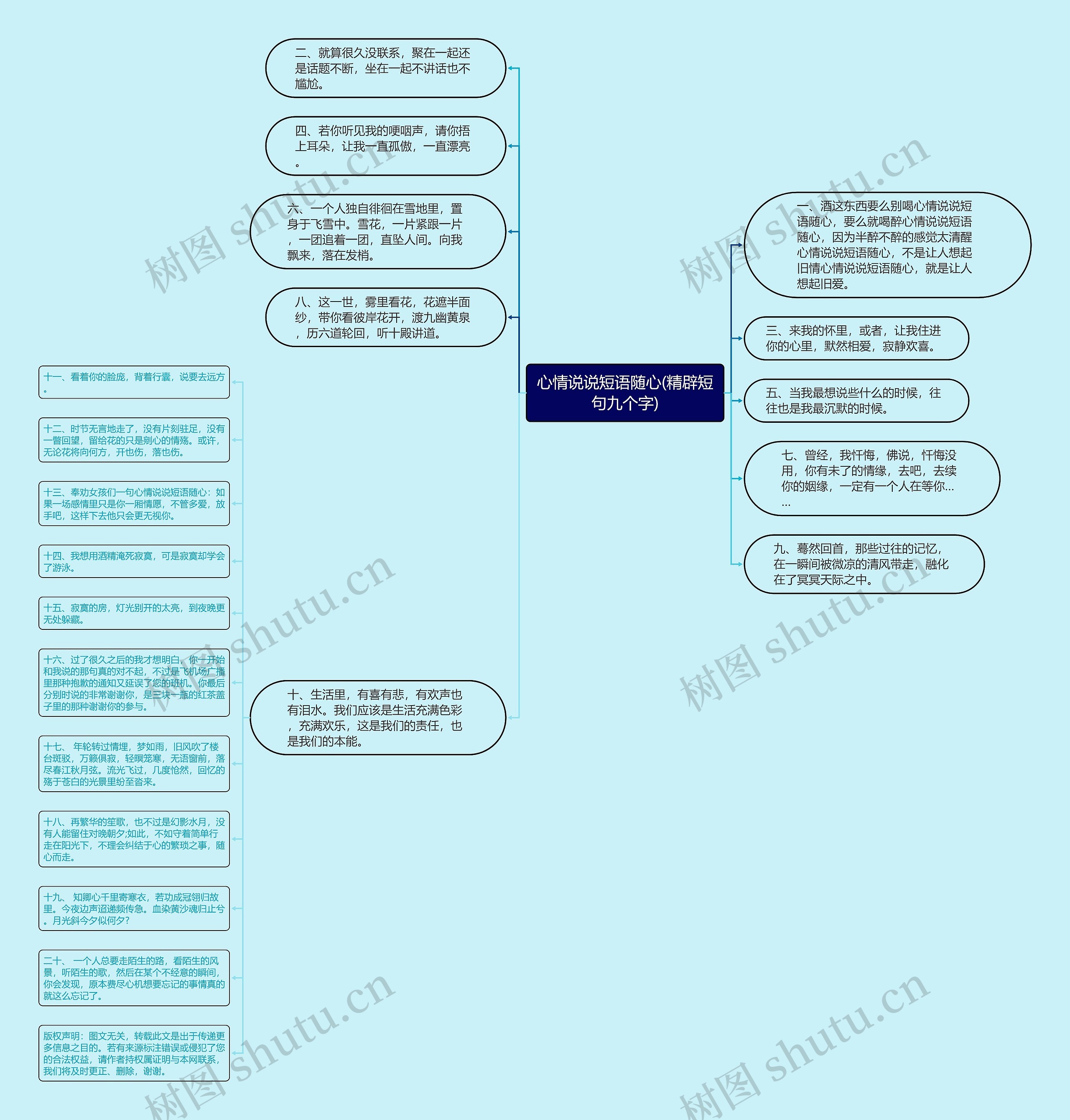 心情说说短语随心(精辟短句九个字)思维导图