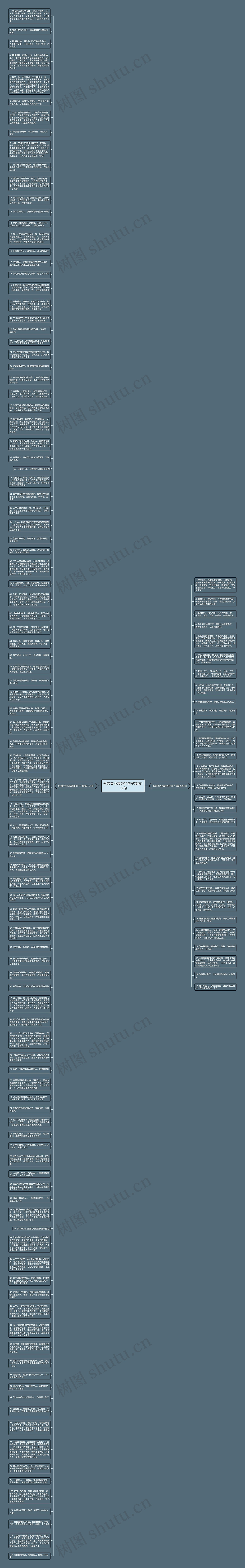 形容专业高效的句子精选132句思维导图
