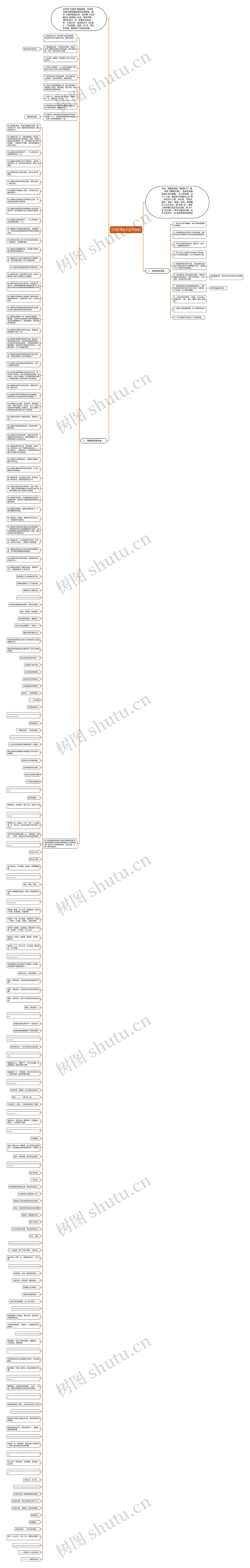 文选经典语录(经典语录)思维导图