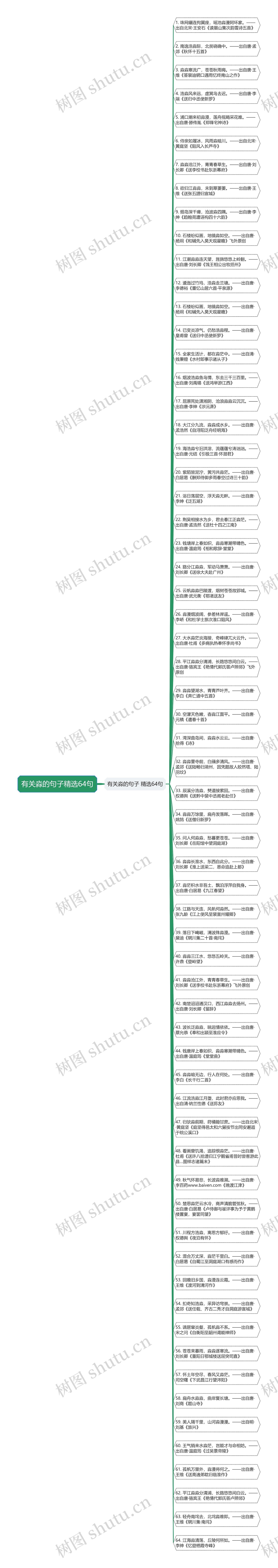 有关淼的句子精选64句