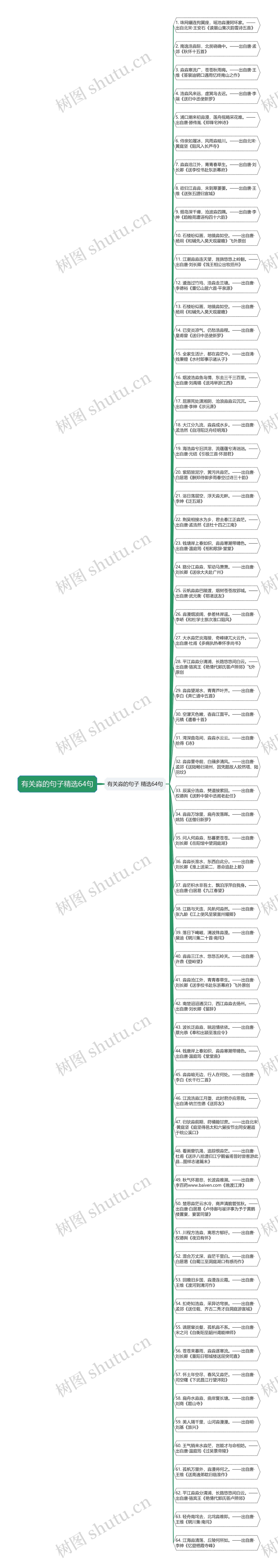 有关淼的句子精选64句