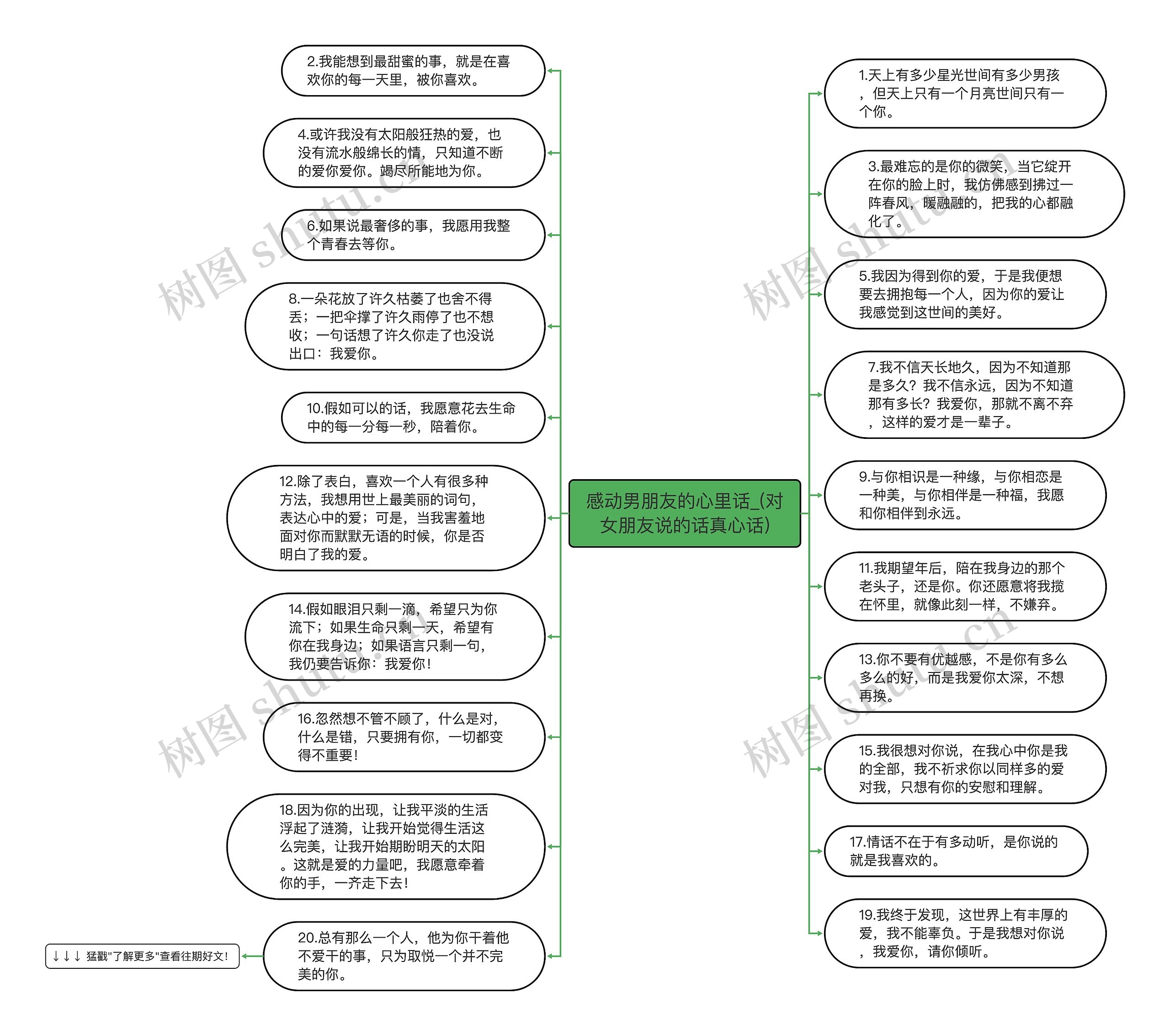 感动男朋友的心里话_(对女朋友说的话真心话)思维导图