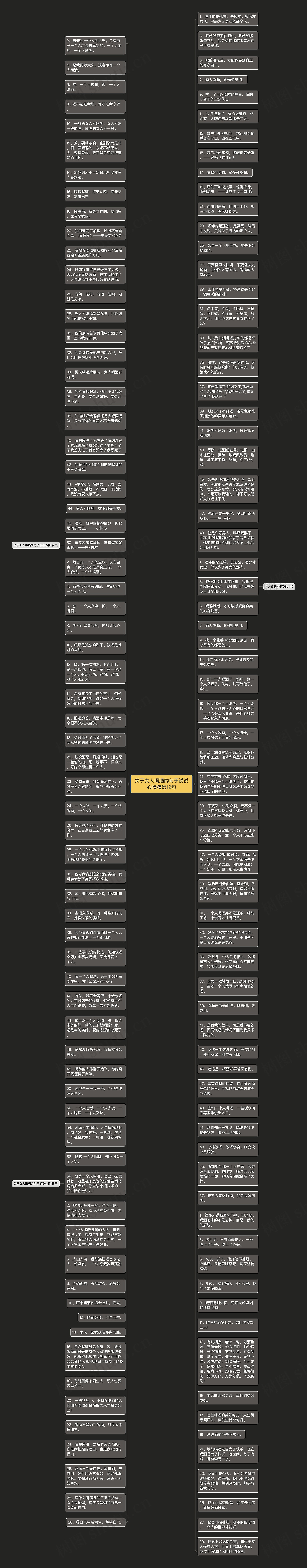 关于女人喝酒的句子说说心情精选12句思维导图