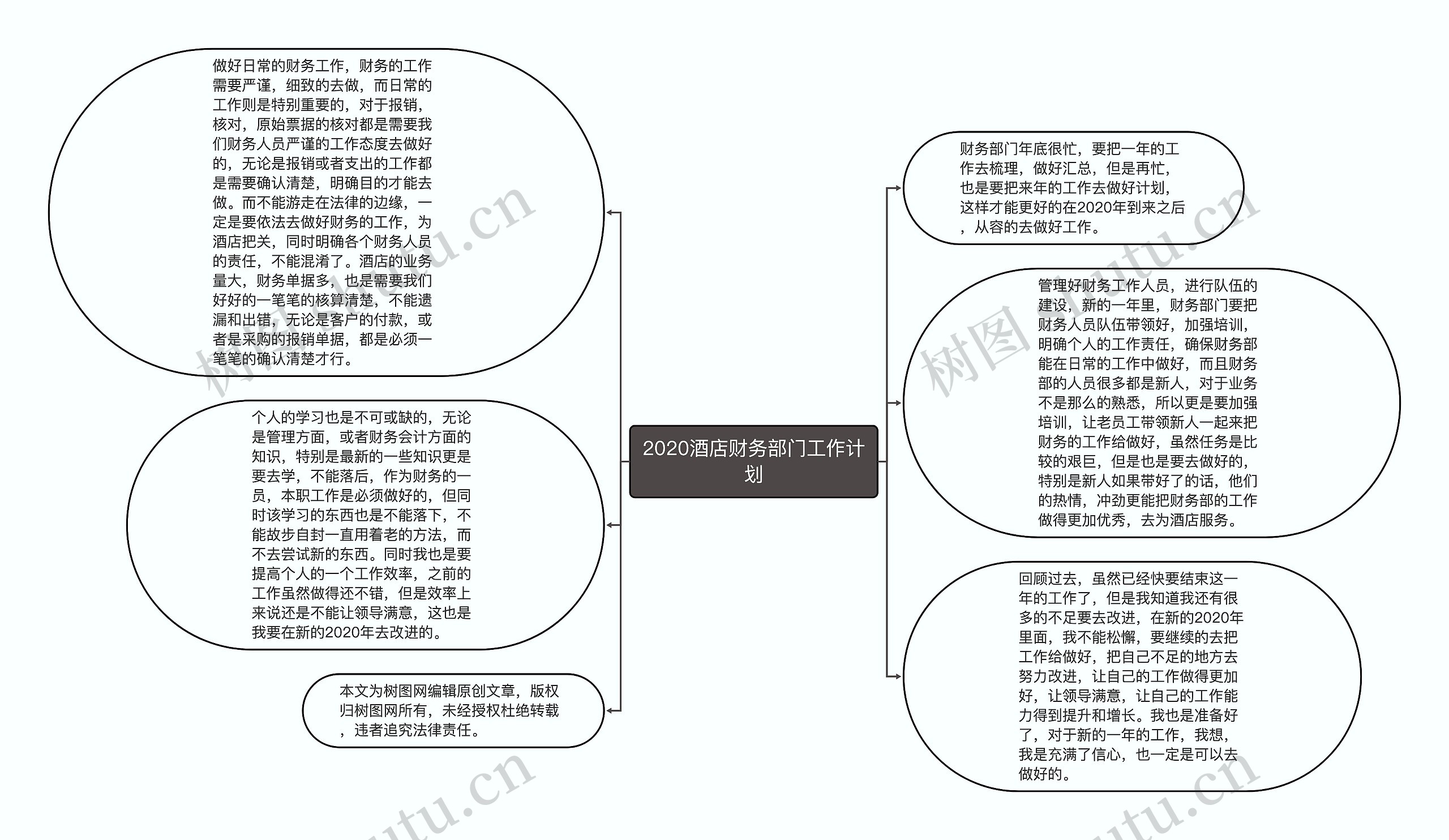 2020酒店财务部门工作计划