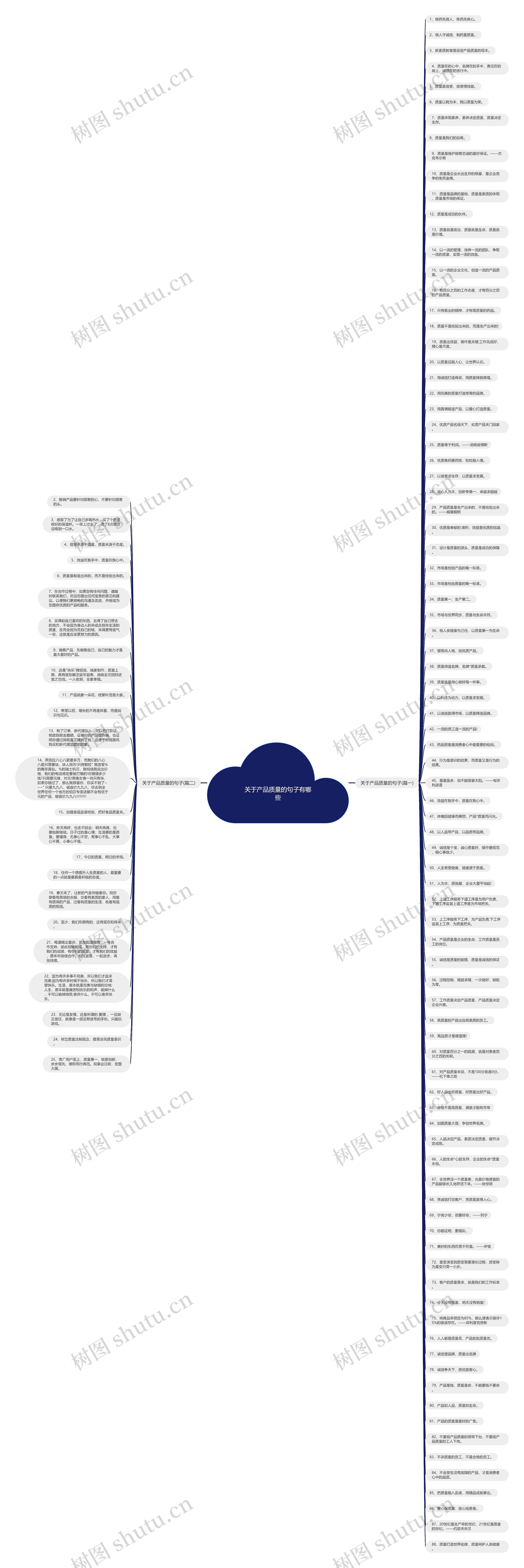 关于产品质量的句子有哪些思维导图