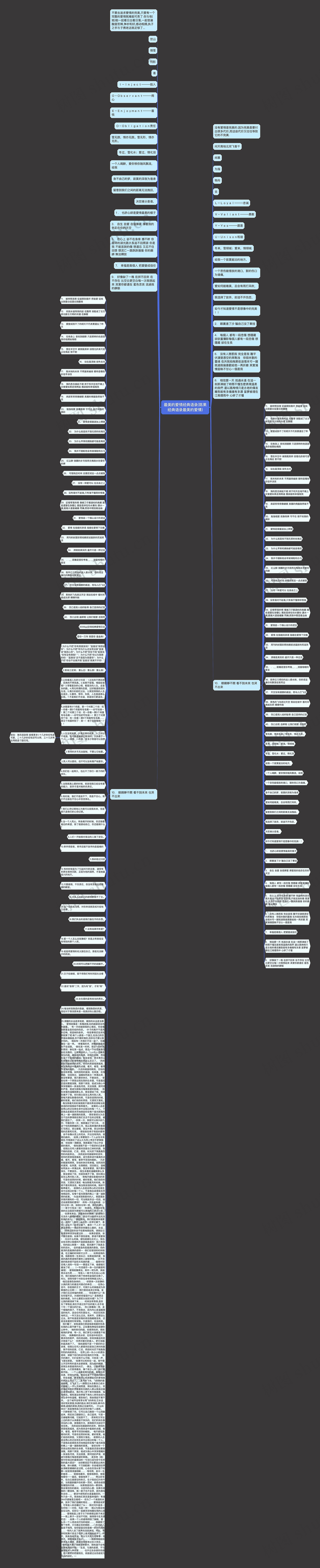 最美的爱情经典语录(陈果经典语录最美的爱情)思维导图