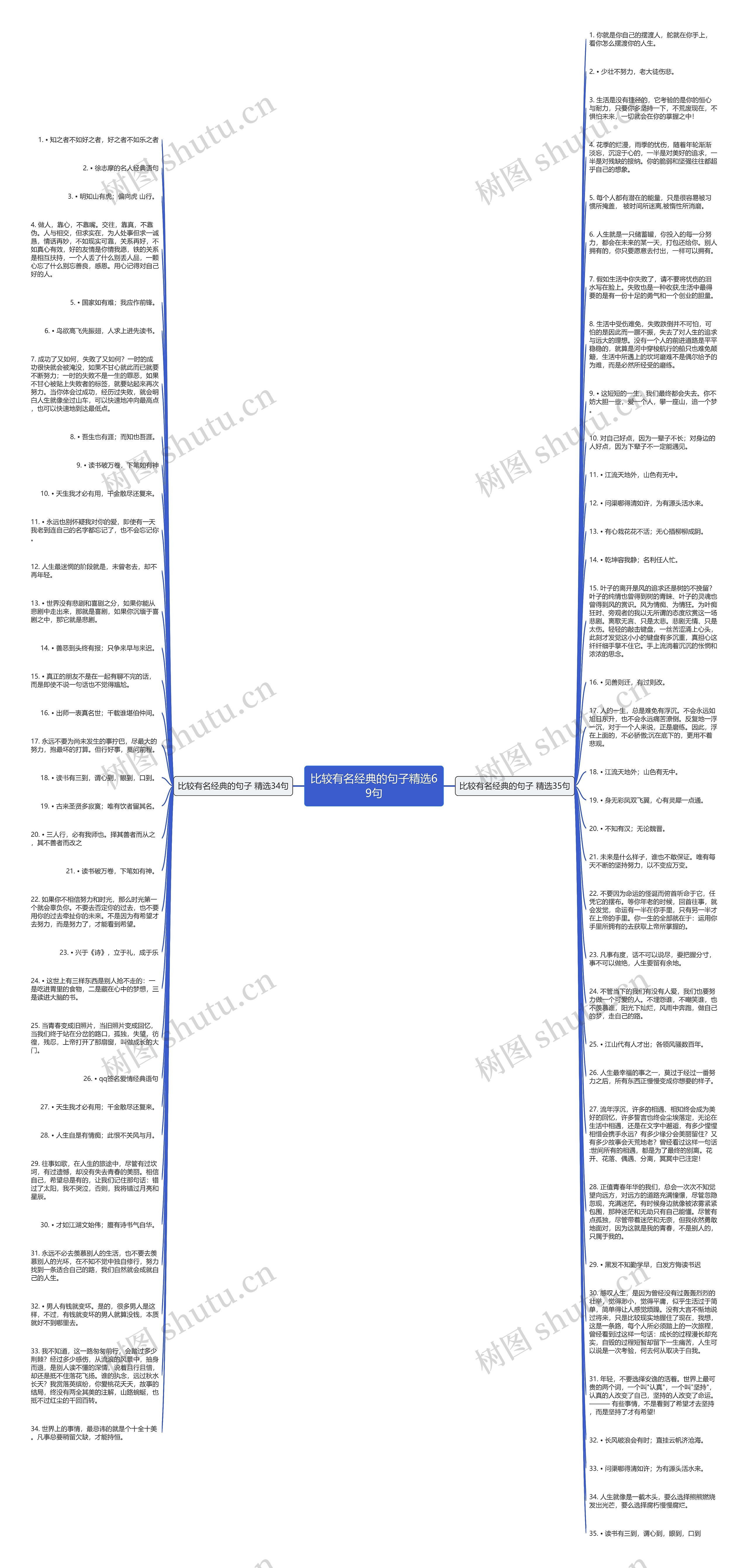 比较有名经典的句子精选69句思维导图