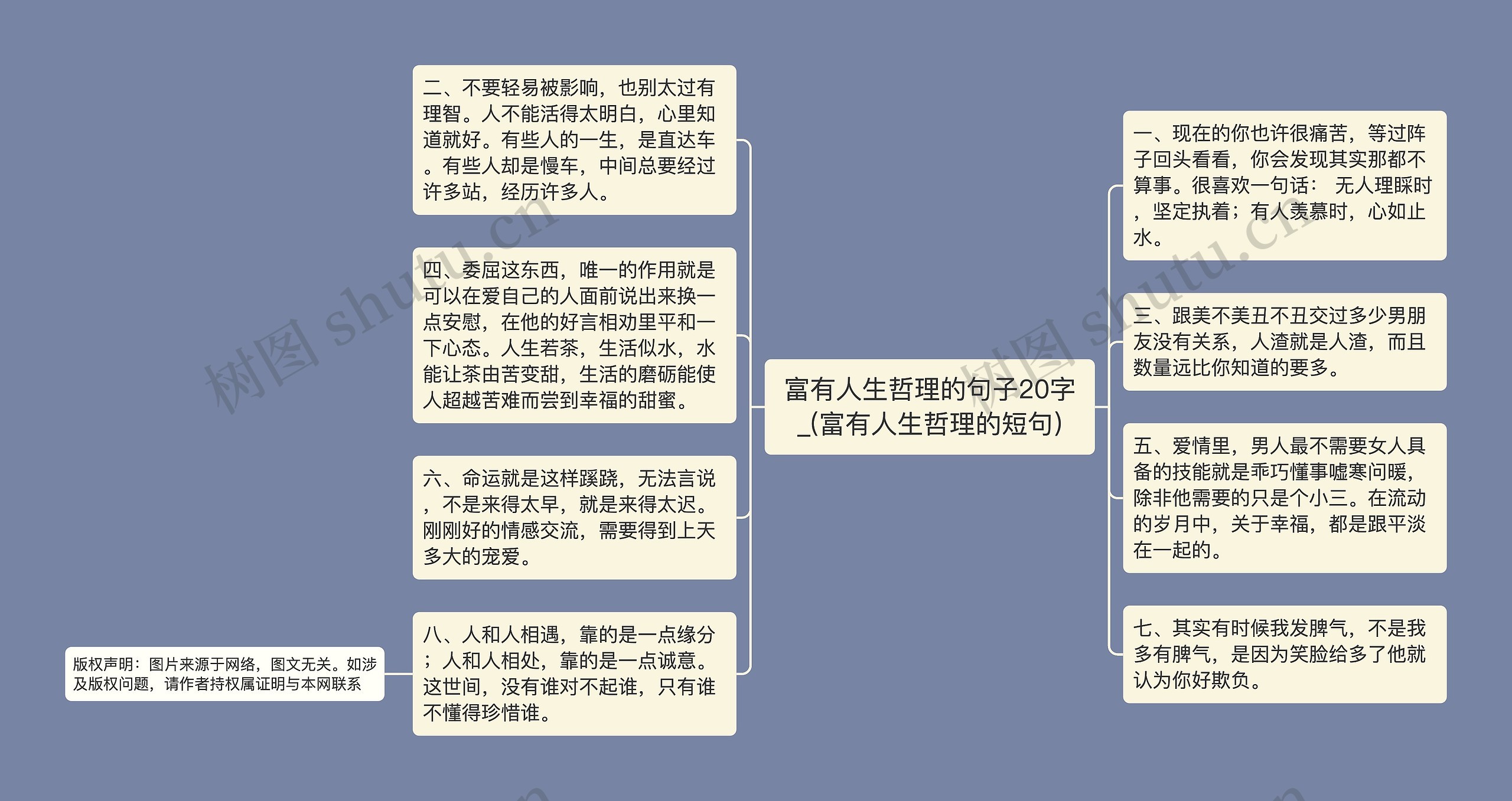 富有人生哲理的句子20字_(富有人生哲理的短句)思维导图