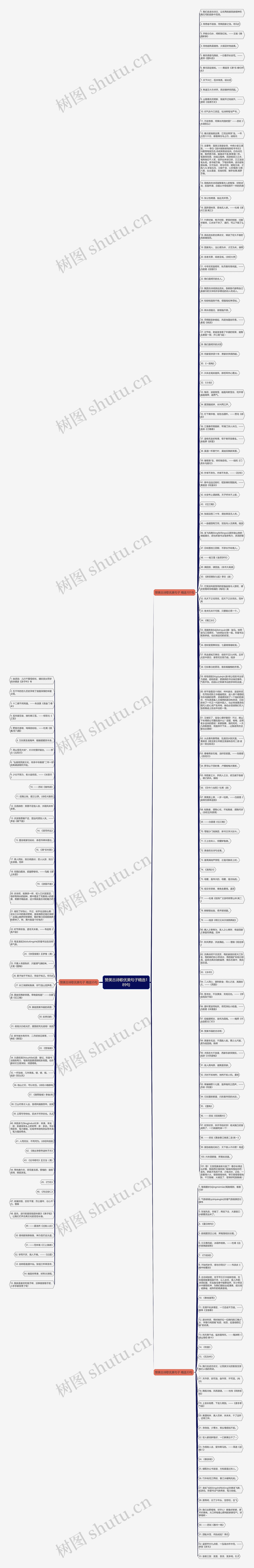 赞美古诗歌优美句子精选189句思维导图