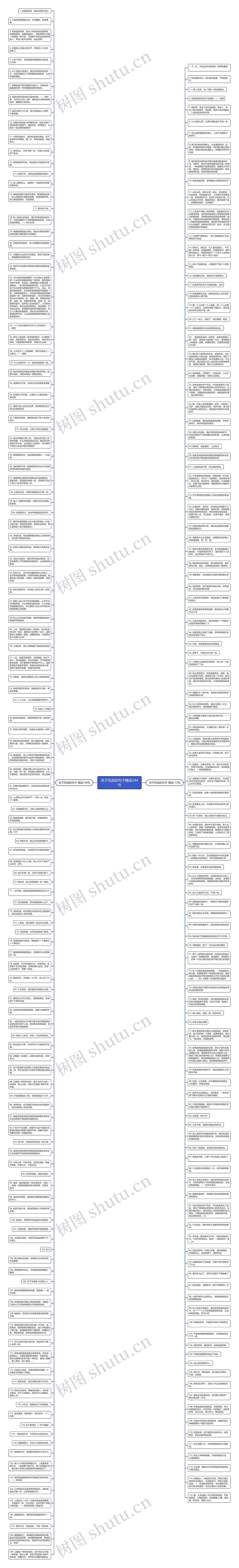 关于风浪的句子精选244句思维导图