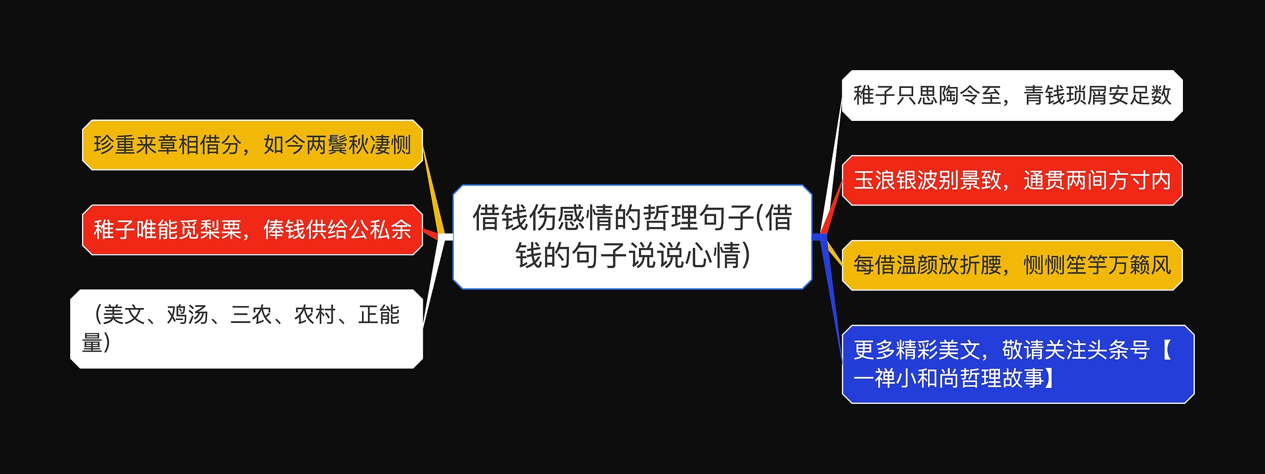 借钱伤感情的哲理句子(借钱的句子说说心情) 借钱伤感情的哲理句子(借钱的句子说说心情)