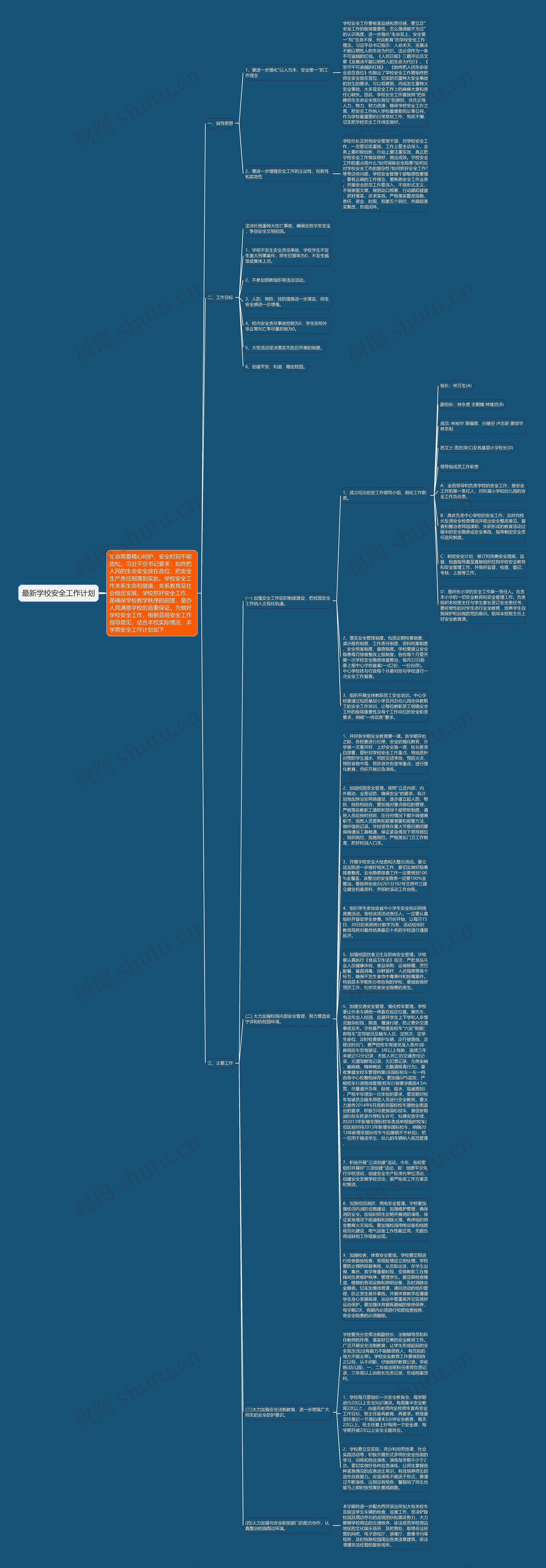 最新学校安全工作计划思维导图
