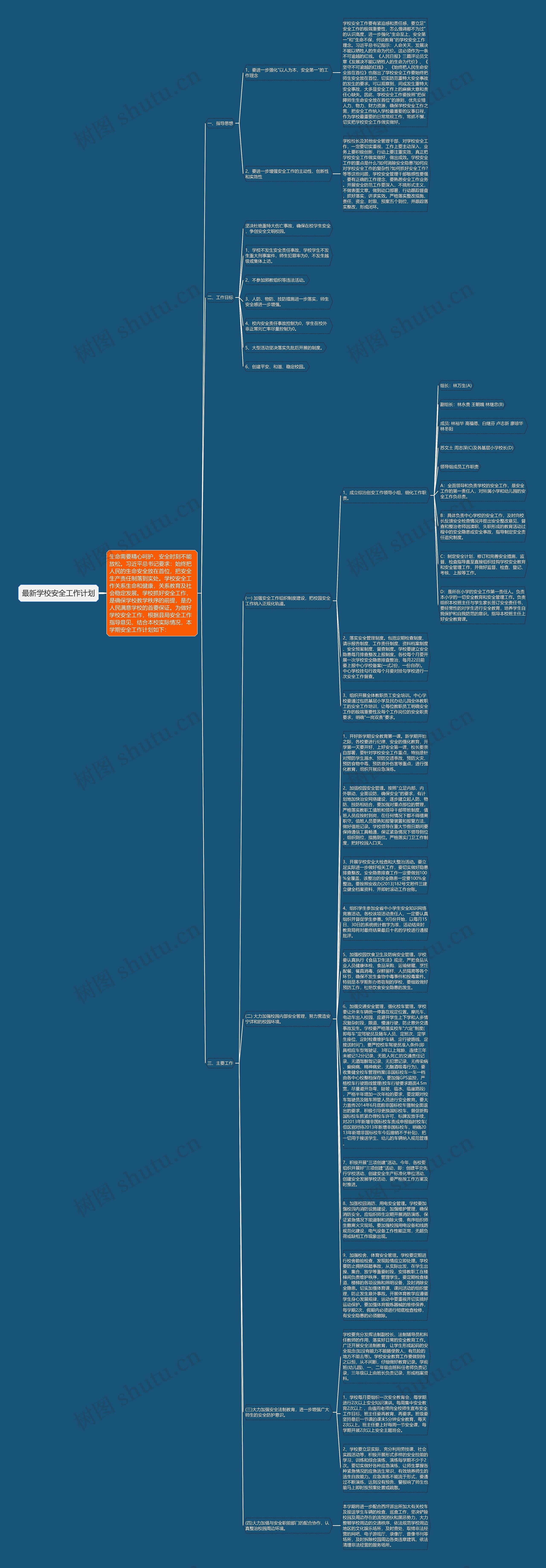 最新学校安全工作计划思维导图高清图 最新学校安全工作计划思维导图