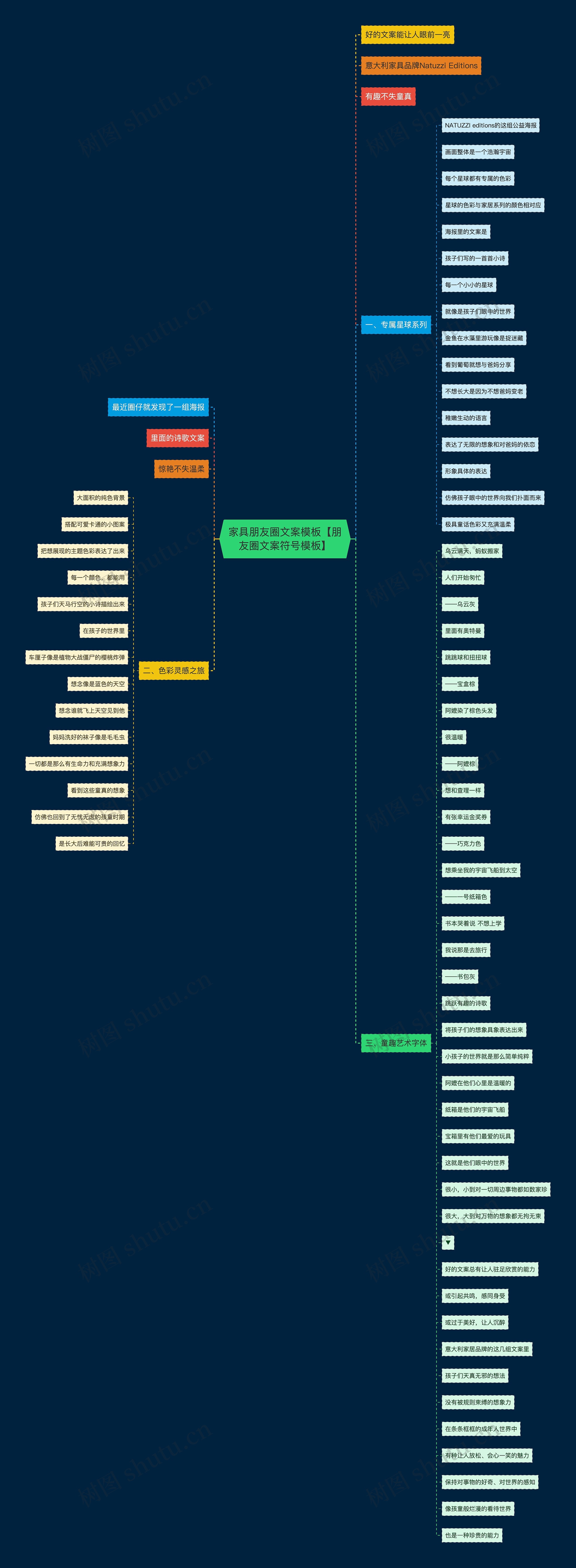 家具朋友圈文案模板【朋友圈文案符号模板】 家具朋友圈文案模板【朋友圈文案符号模板】