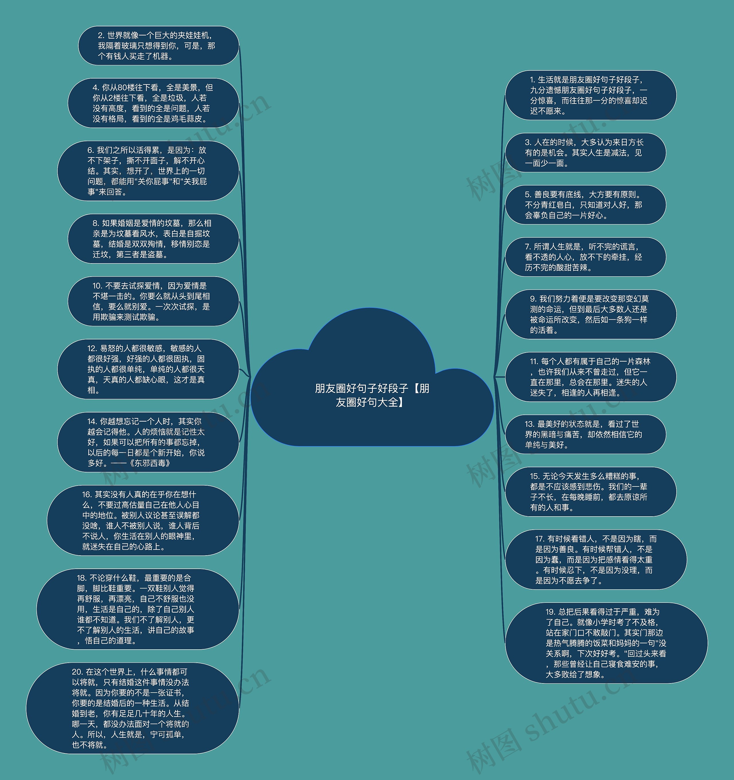 朋友圈好句子好段子【朋友圈好句大全】思维导图