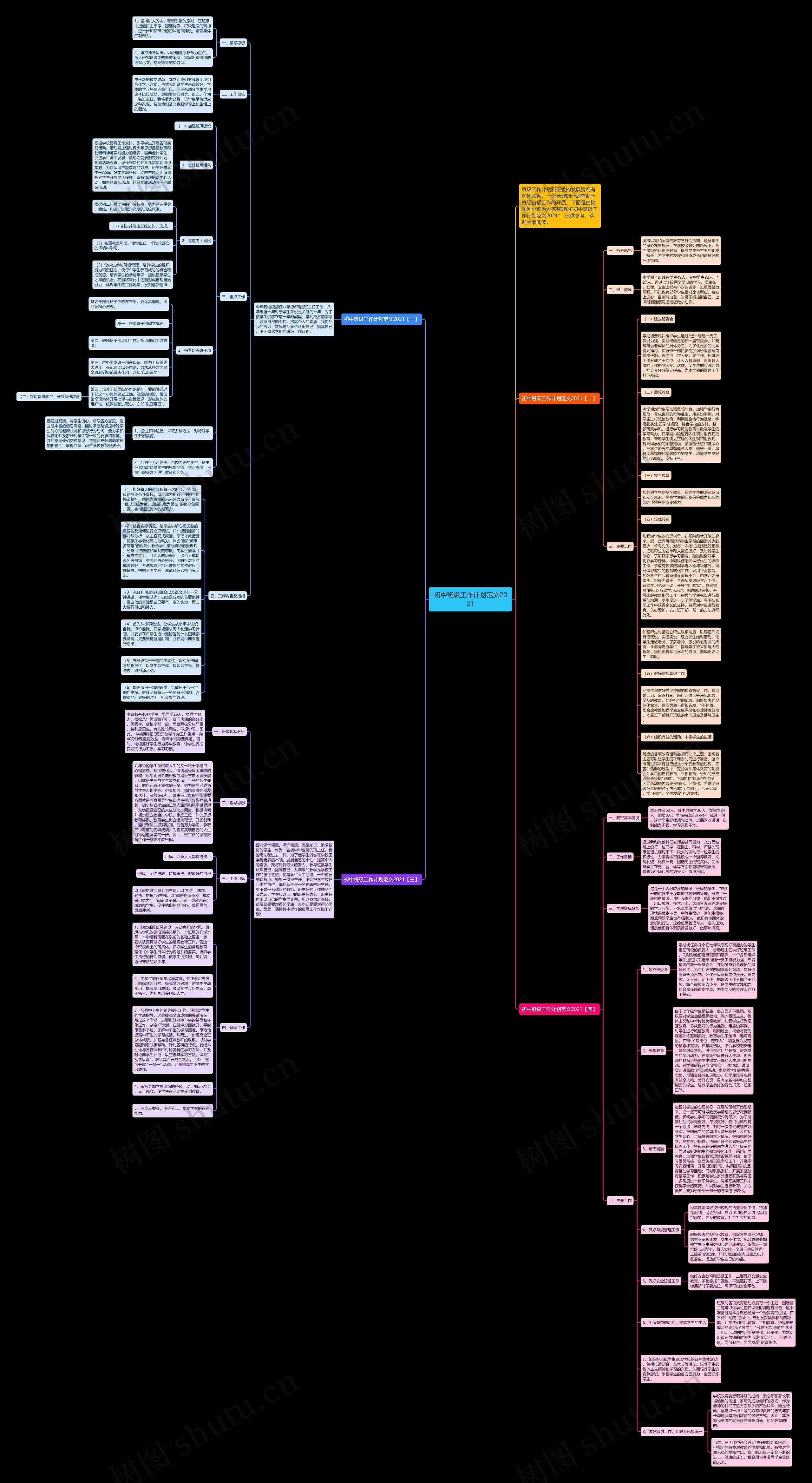 初中班级工作计划范文2021思维导图