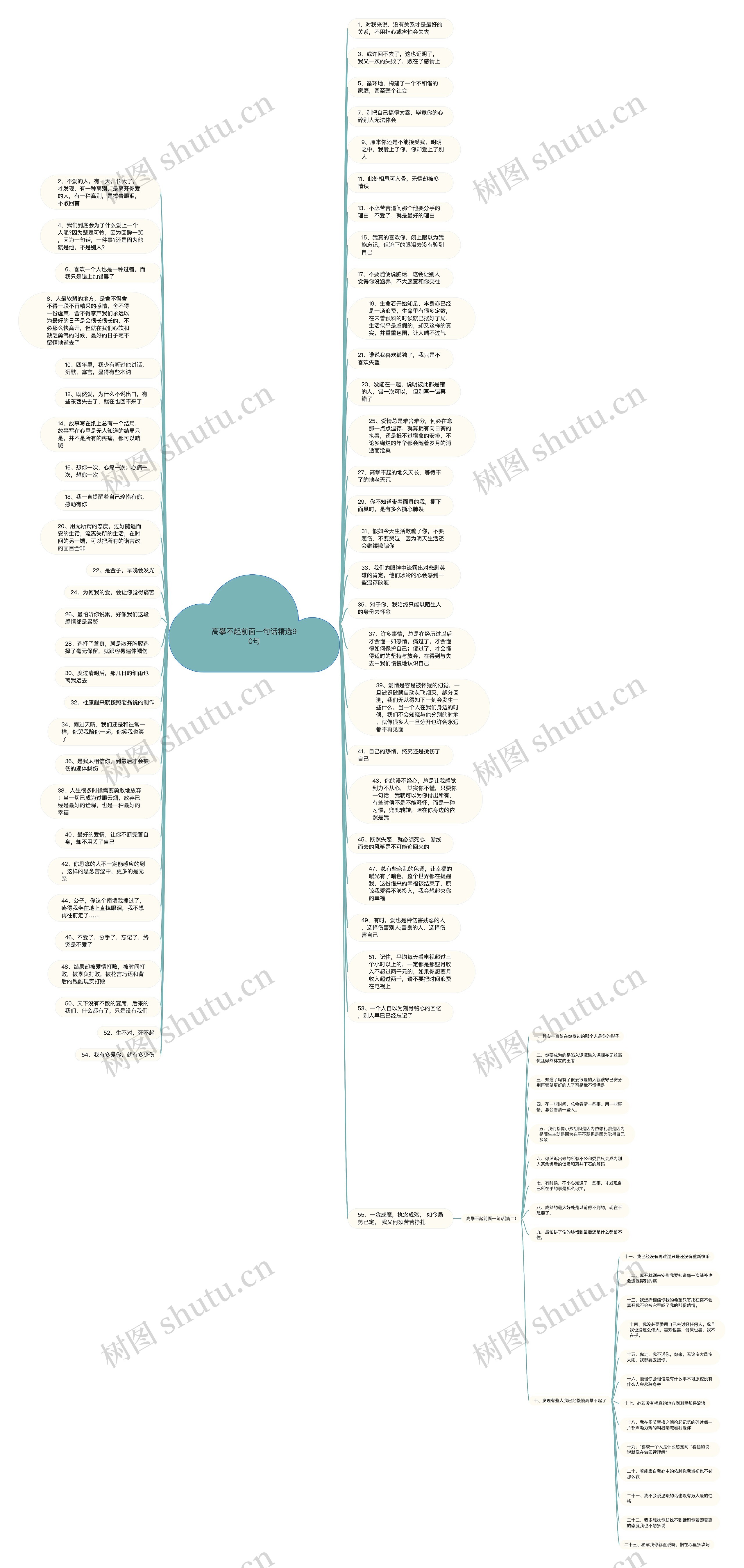 高攀不起前面一句话精选90句思维导图