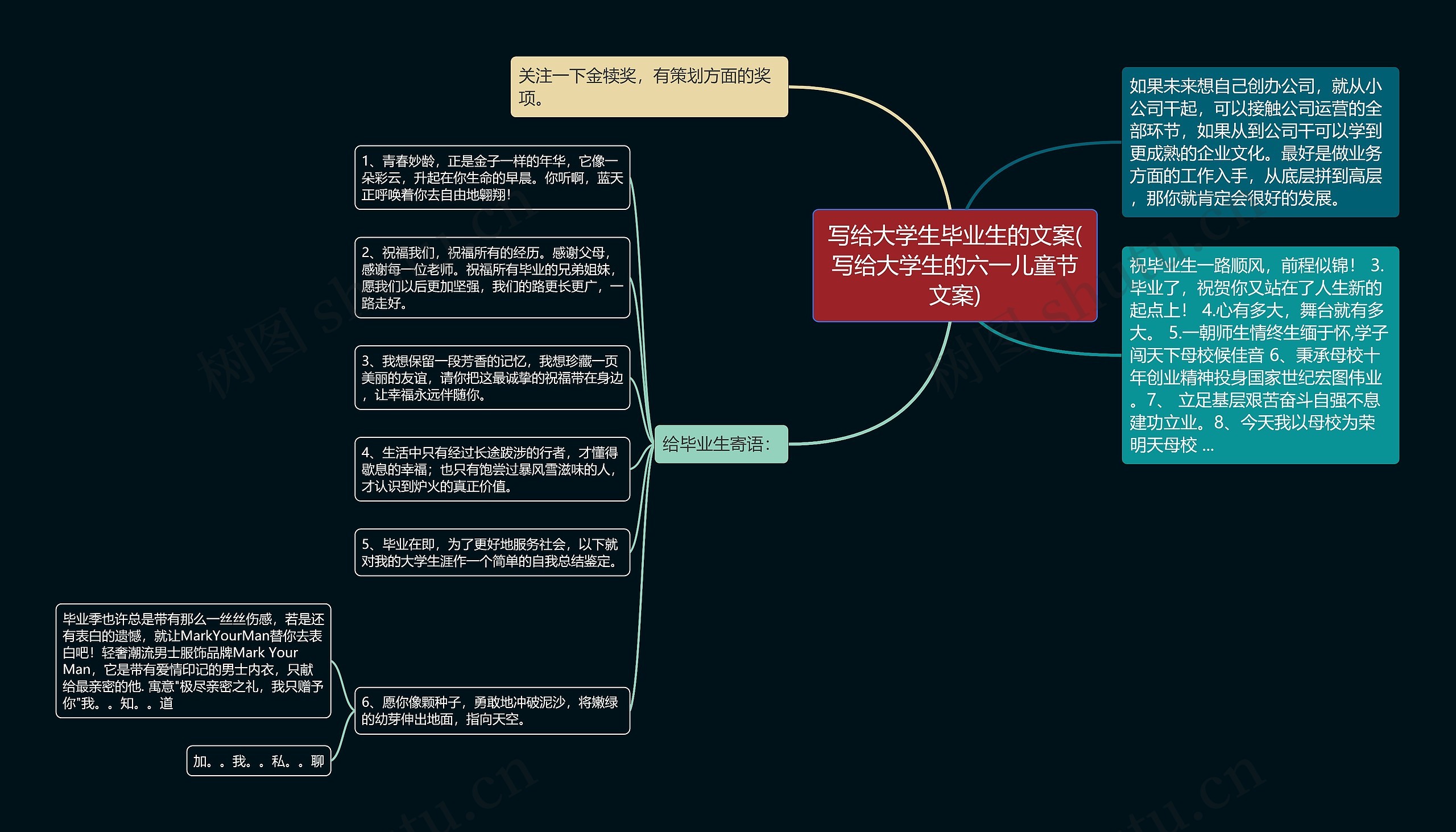 写给大学生毕业生的文案(写给大学生的六一儿童节文案)思维导图