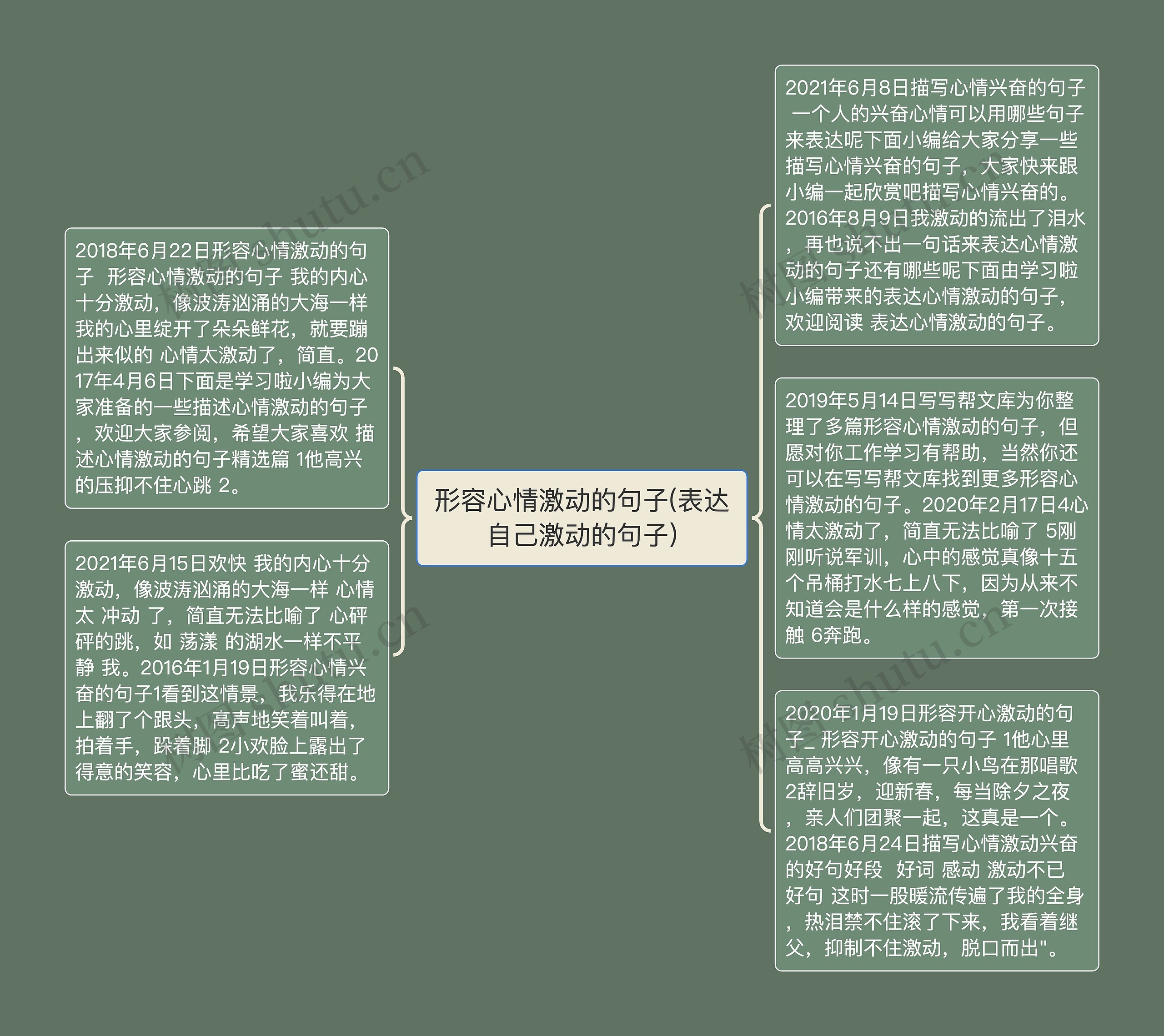 形容心情激动的句子(表达自己激动的句子)思维导图