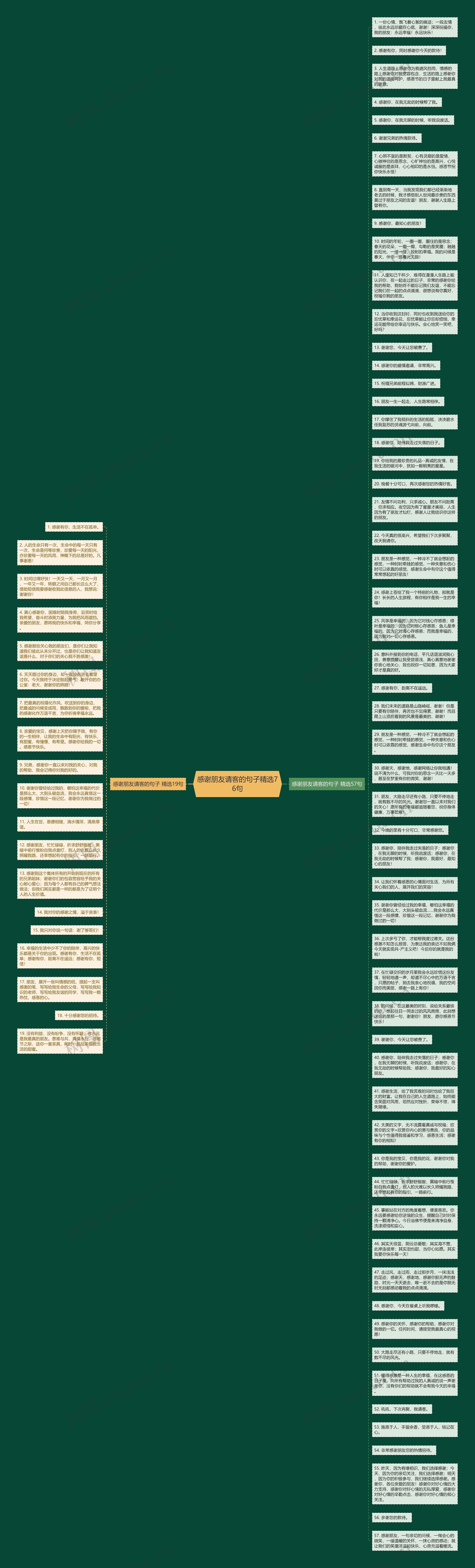 感谢朋友请客的句子精选76句思维导图