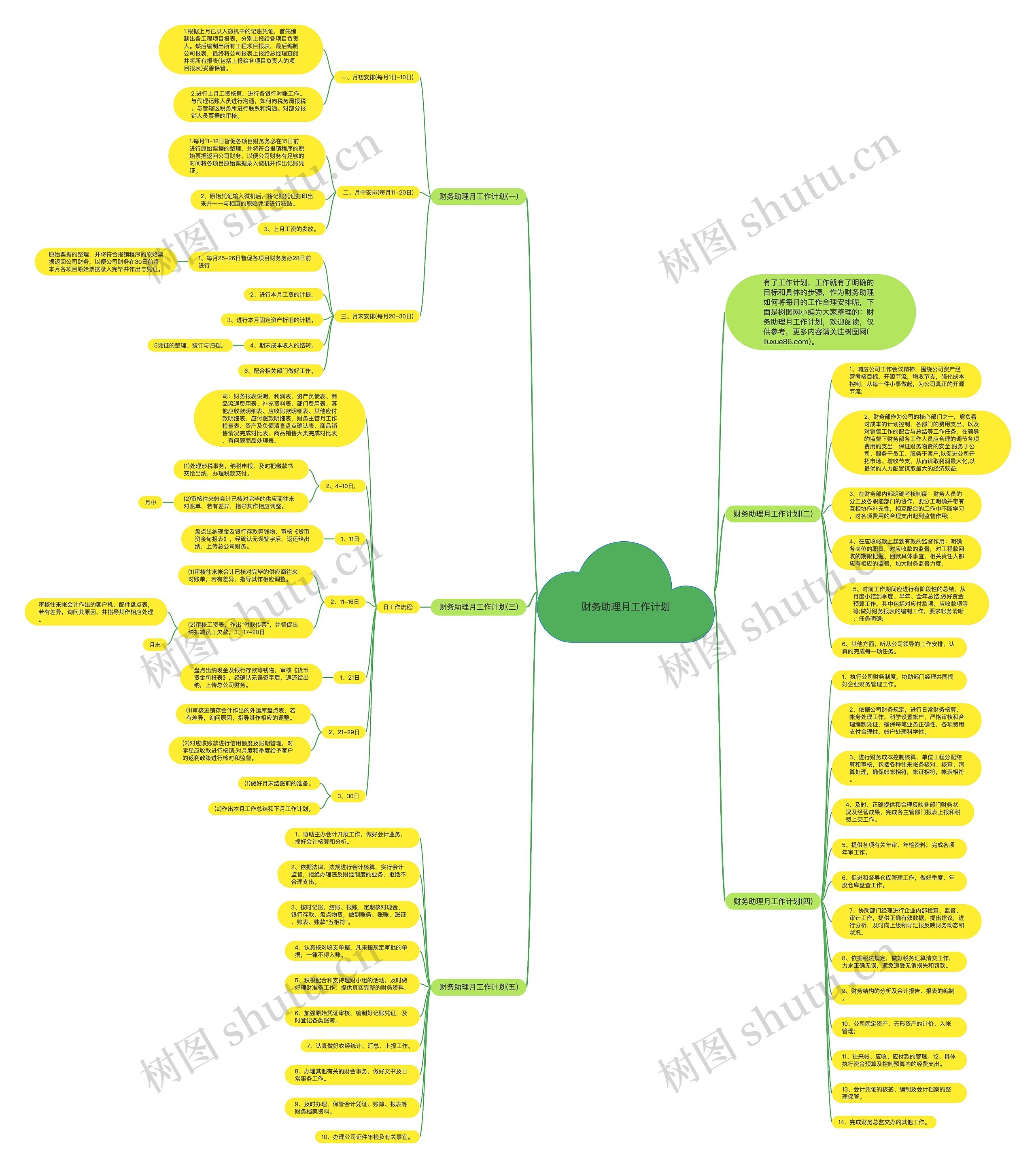 财务助理月工作计划思维导图