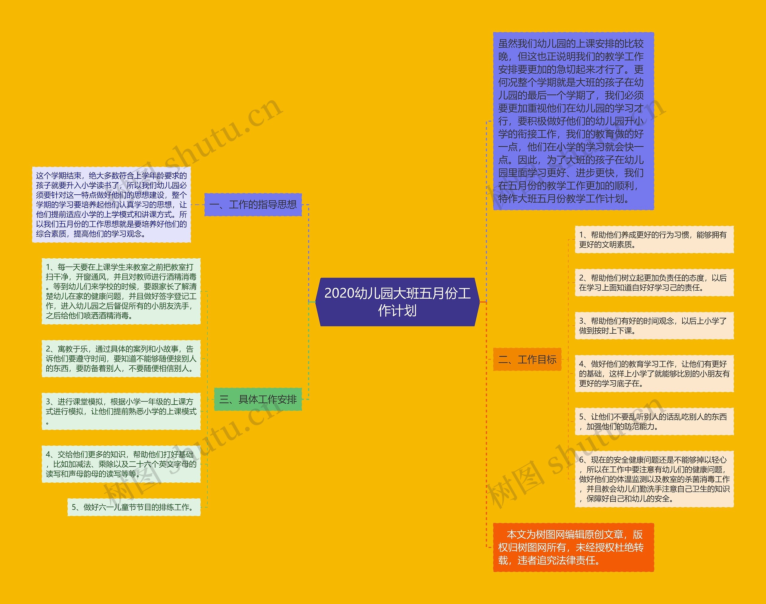 2020幼儿园大班五月份工作计划思维导图