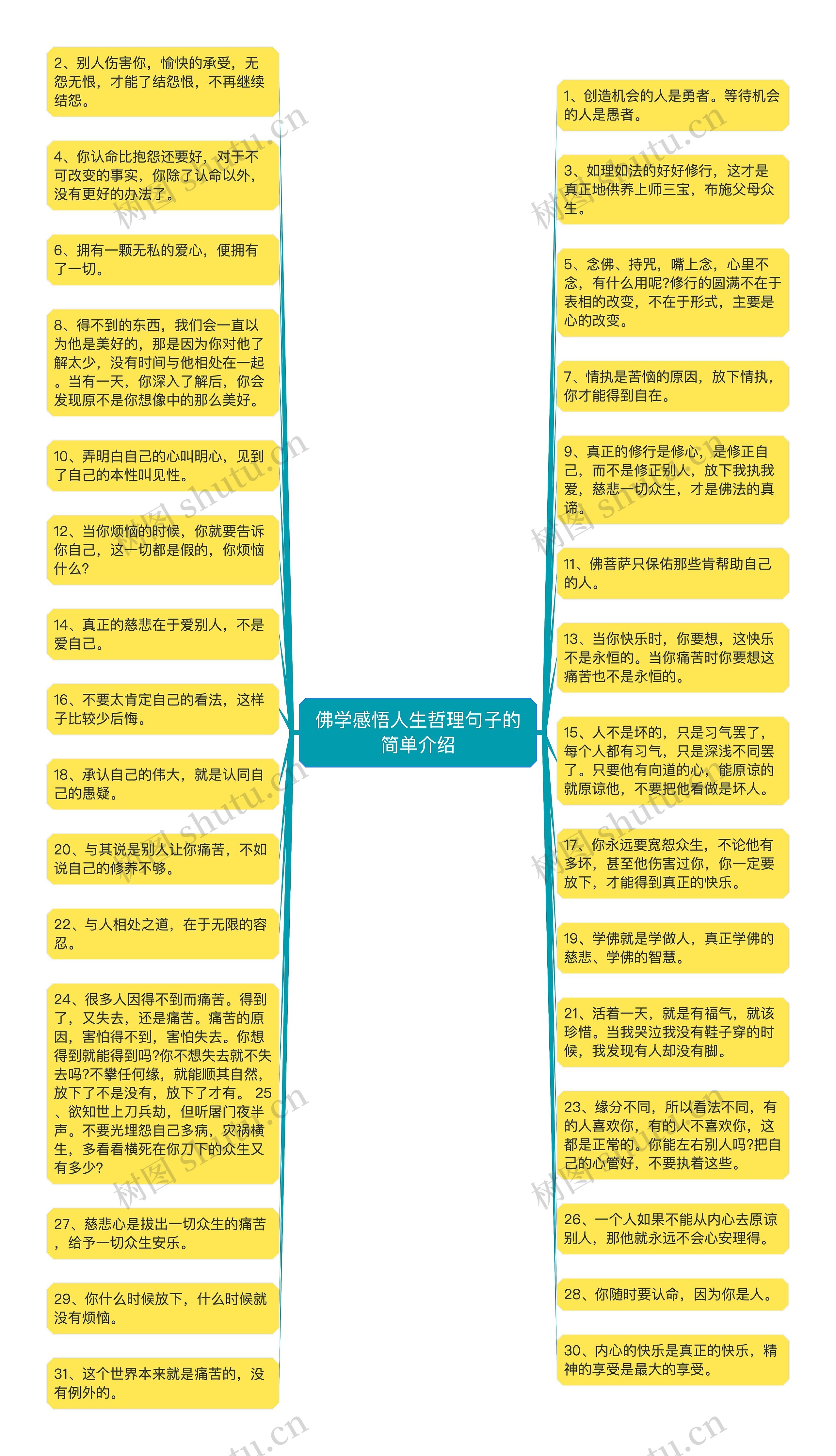 佛学感悟人生哲理句子的简单介绍思维导图